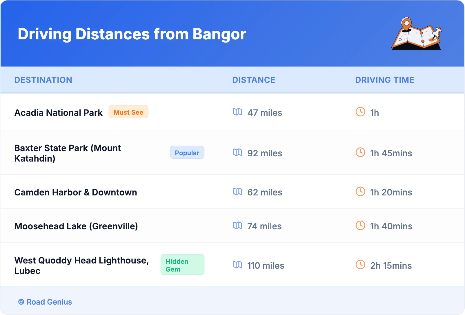 Driving Distances from Bangor
