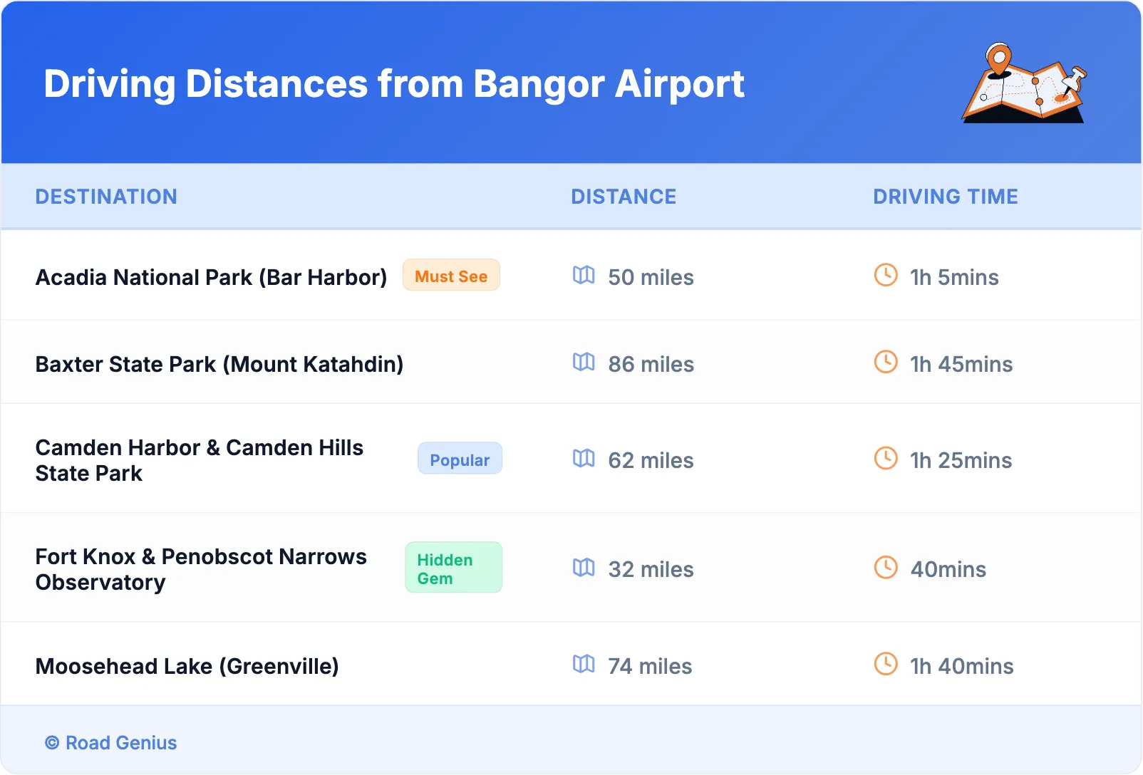 Driving Distances from Bangor Airport
