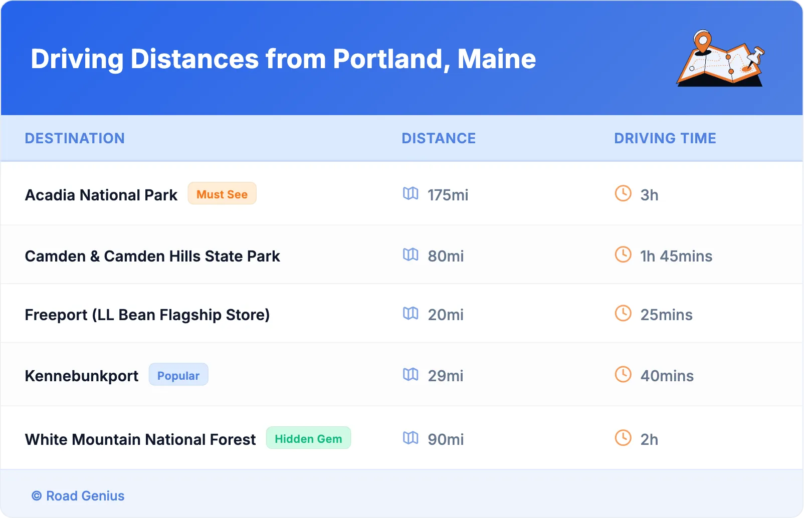 Driving Distances from Portland, Maine