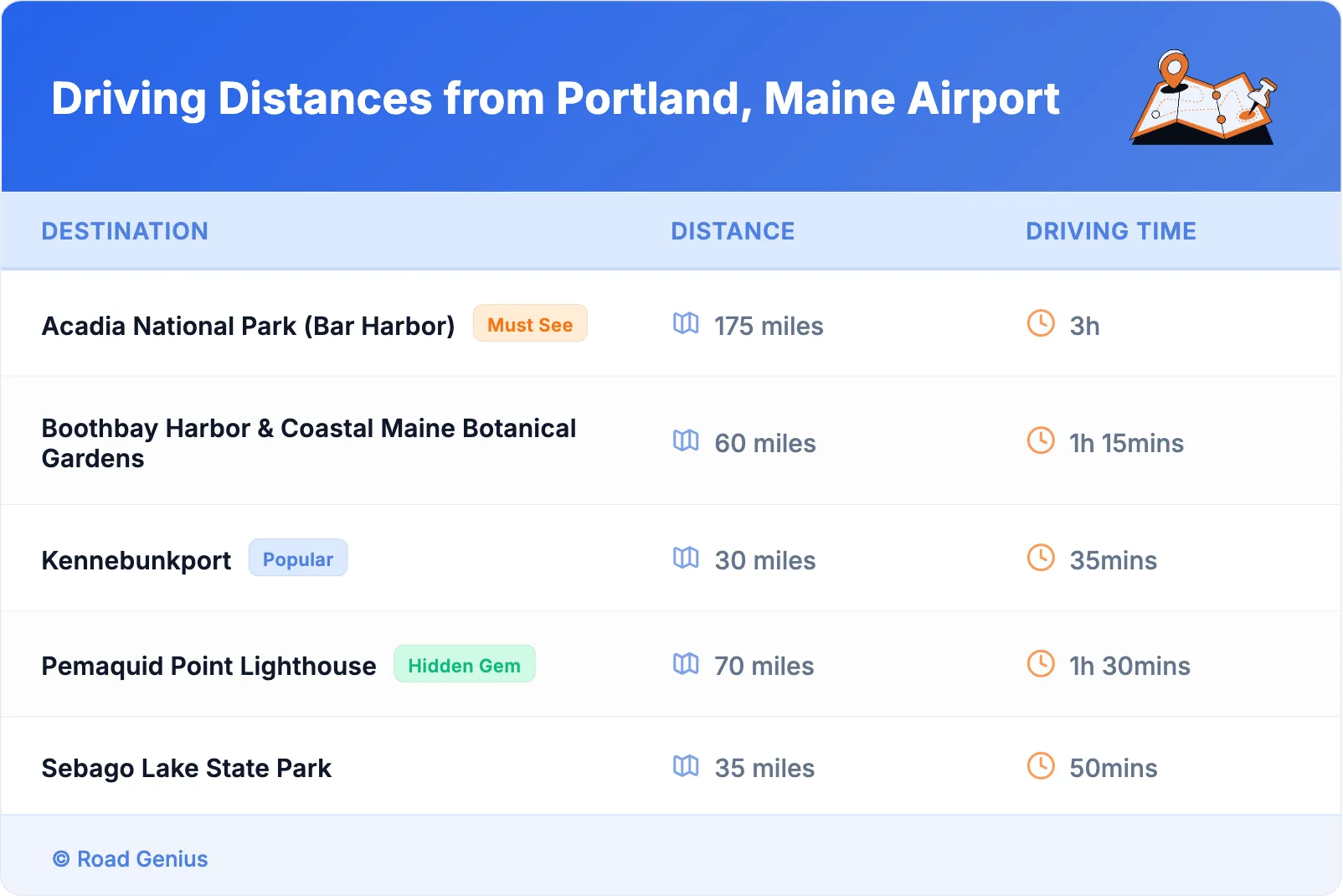 Driving Distances from Portland, Maine Airport