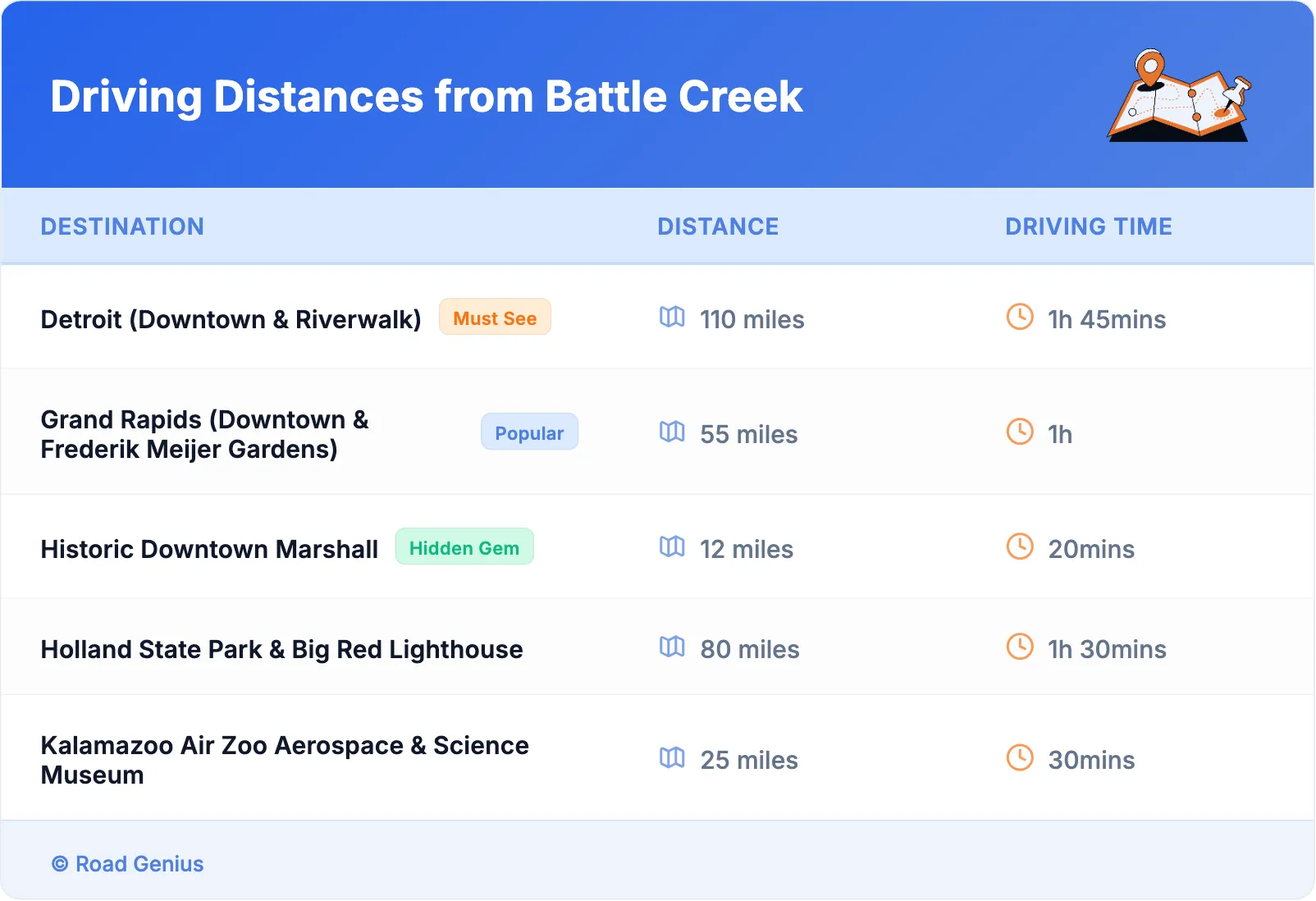 Driving Distances from Battle Creek