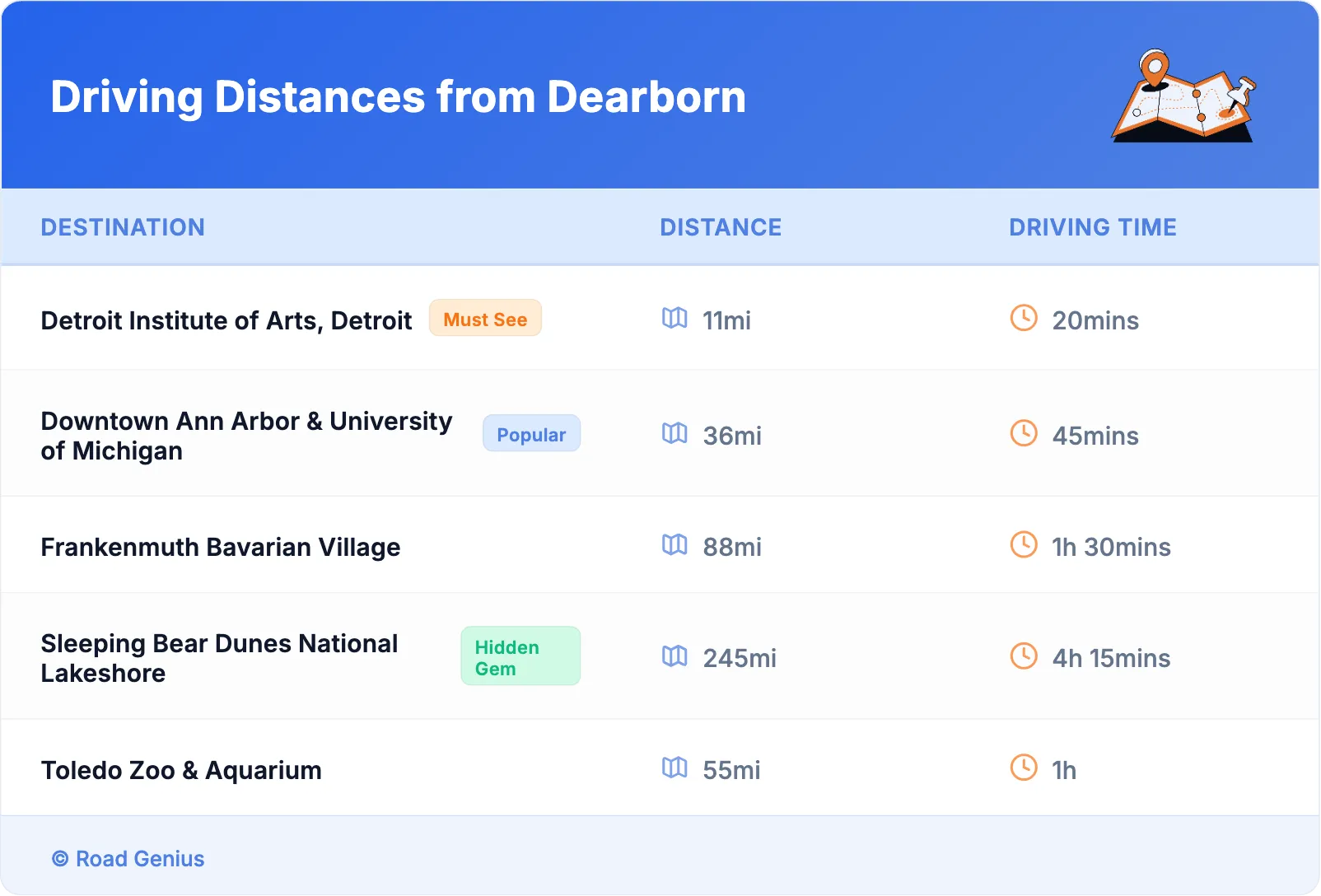 Driving Distances from Dearborn