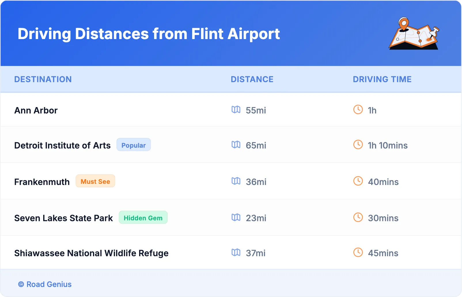 Driving Distances from Flint Airport