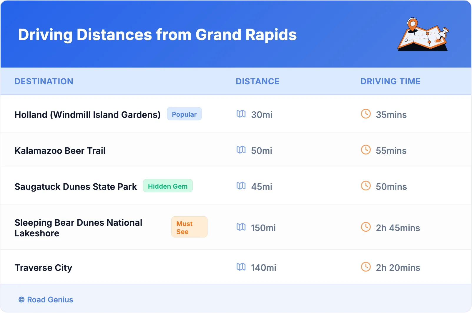 Driving Distances from Grand Rapids