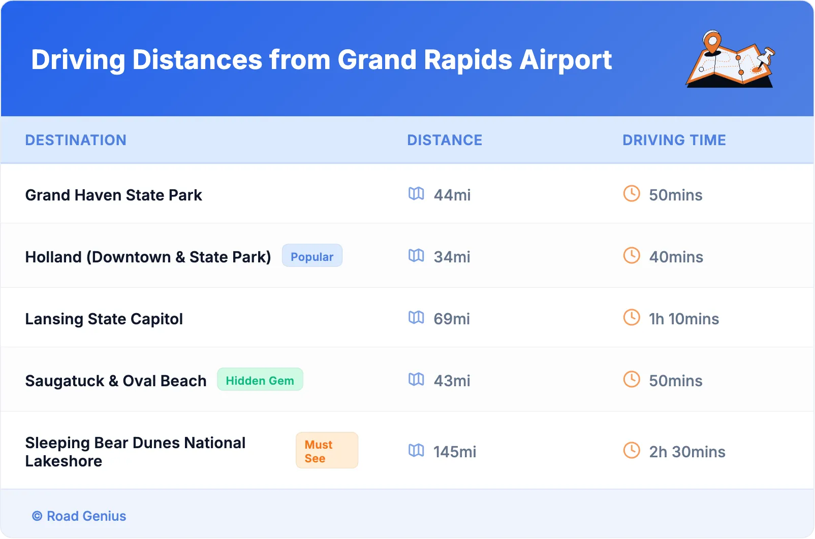 Driving Distances from Grand Rapids Airport