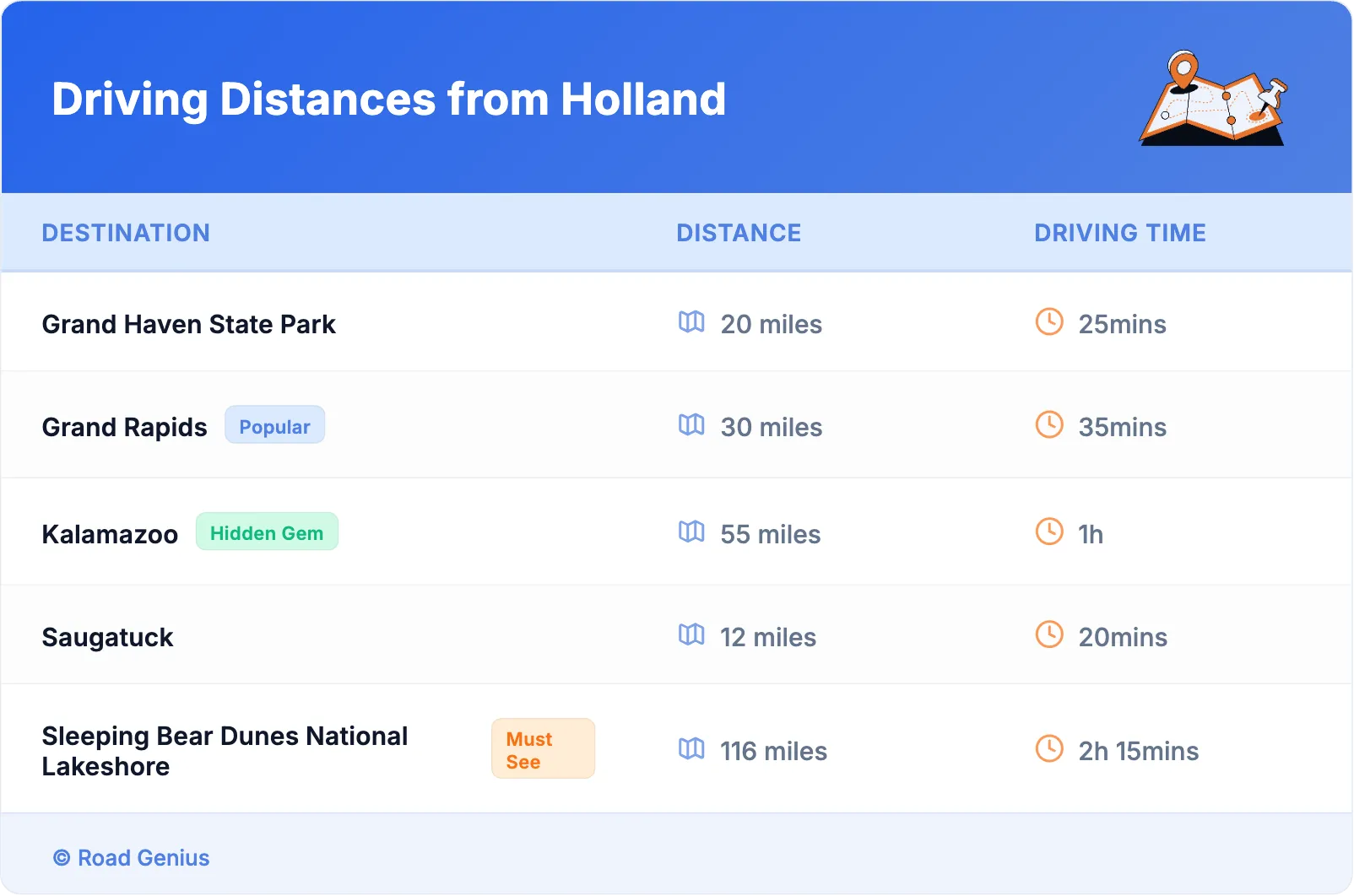 Driving Distances from Holland