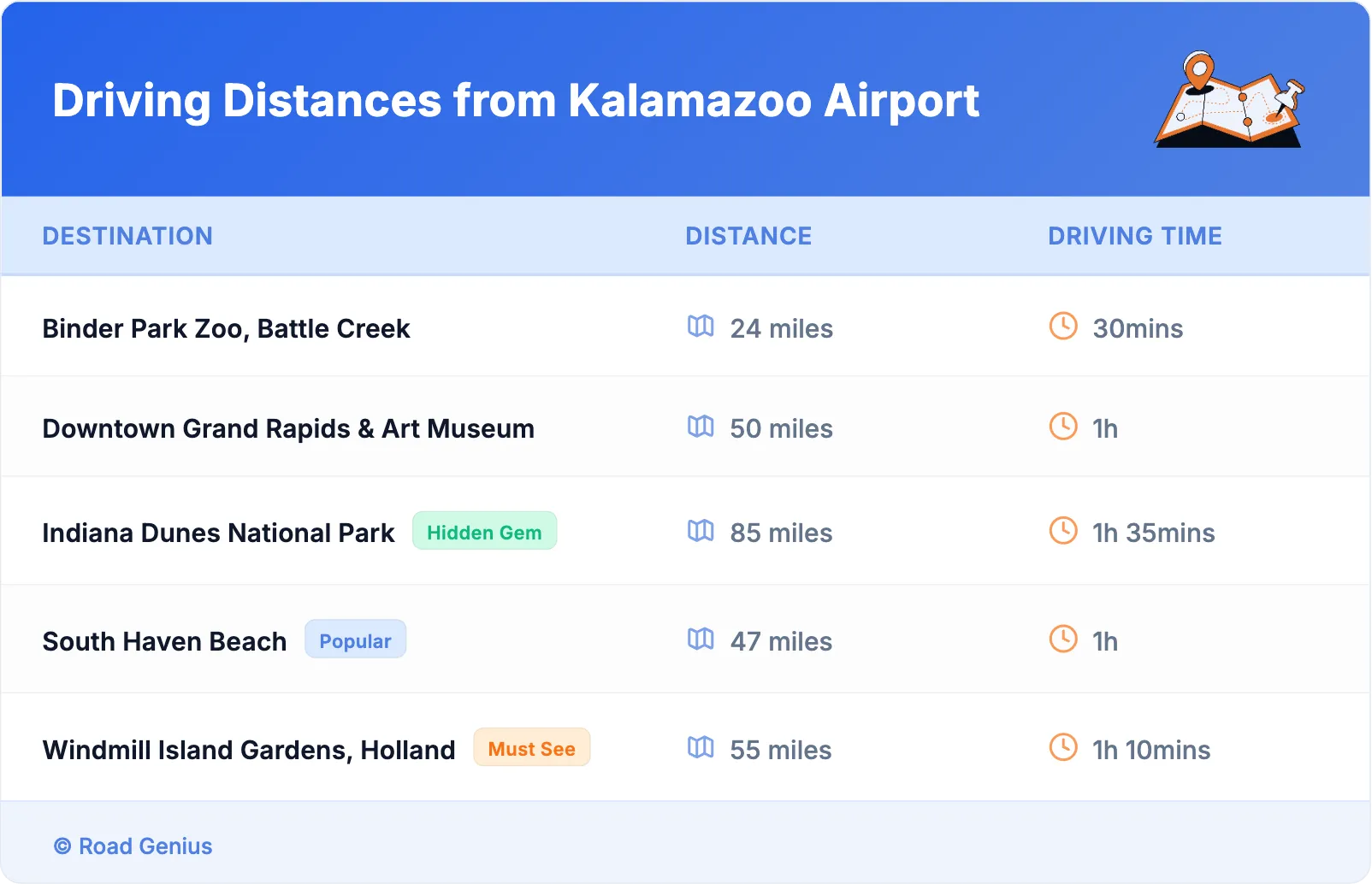 Driving Distances from Kalamazoo Airport