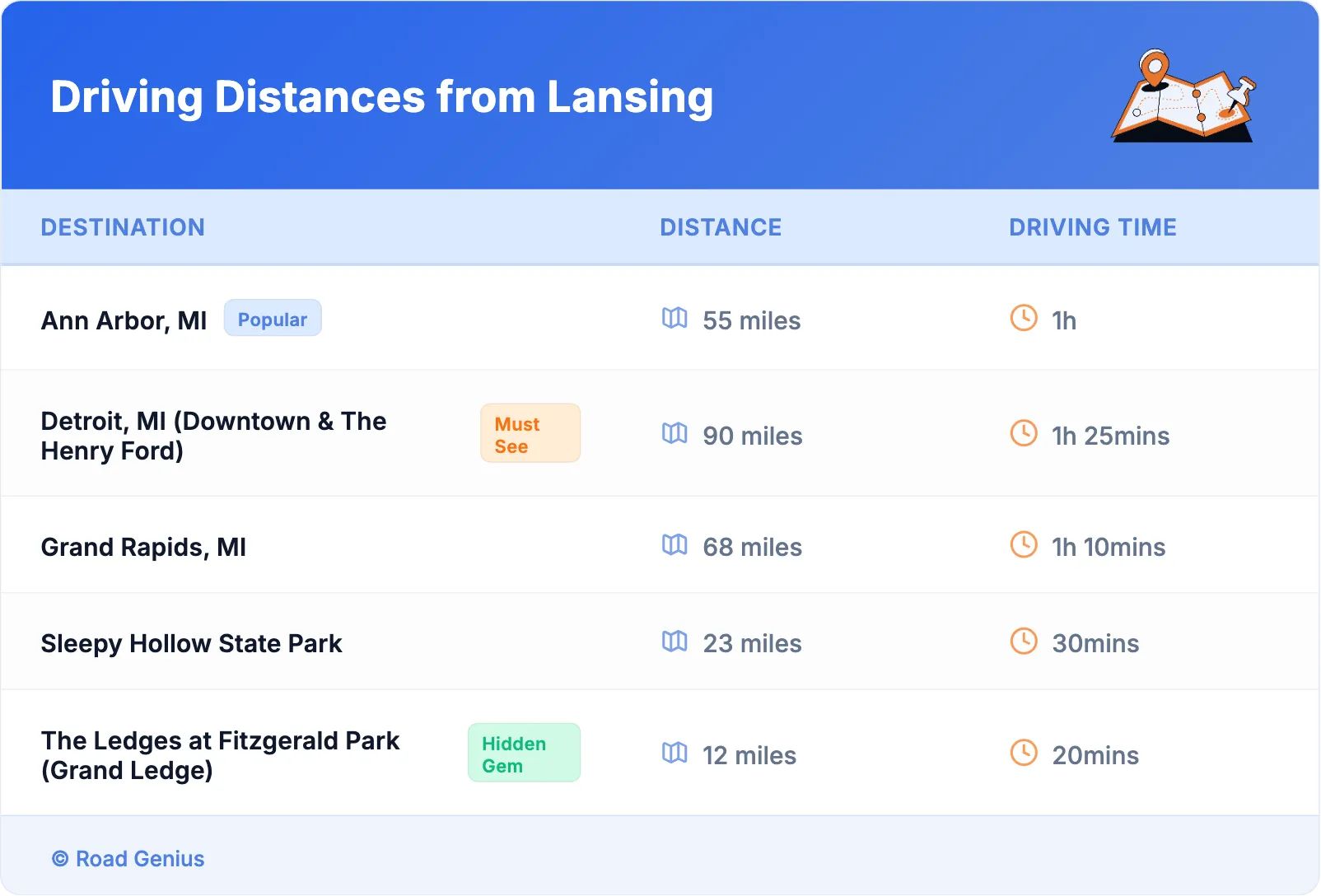 Driving Distances from Lansing