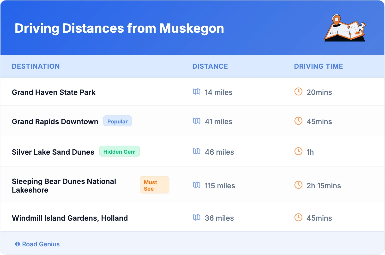 Driving Distances from Muskegon