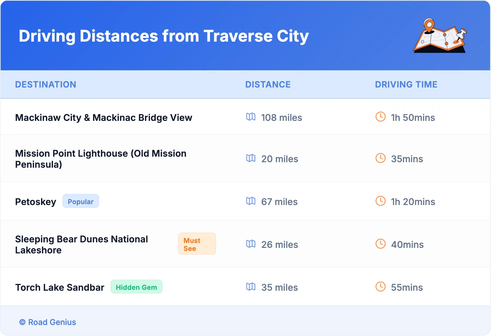 Driving Distances from Traverse City