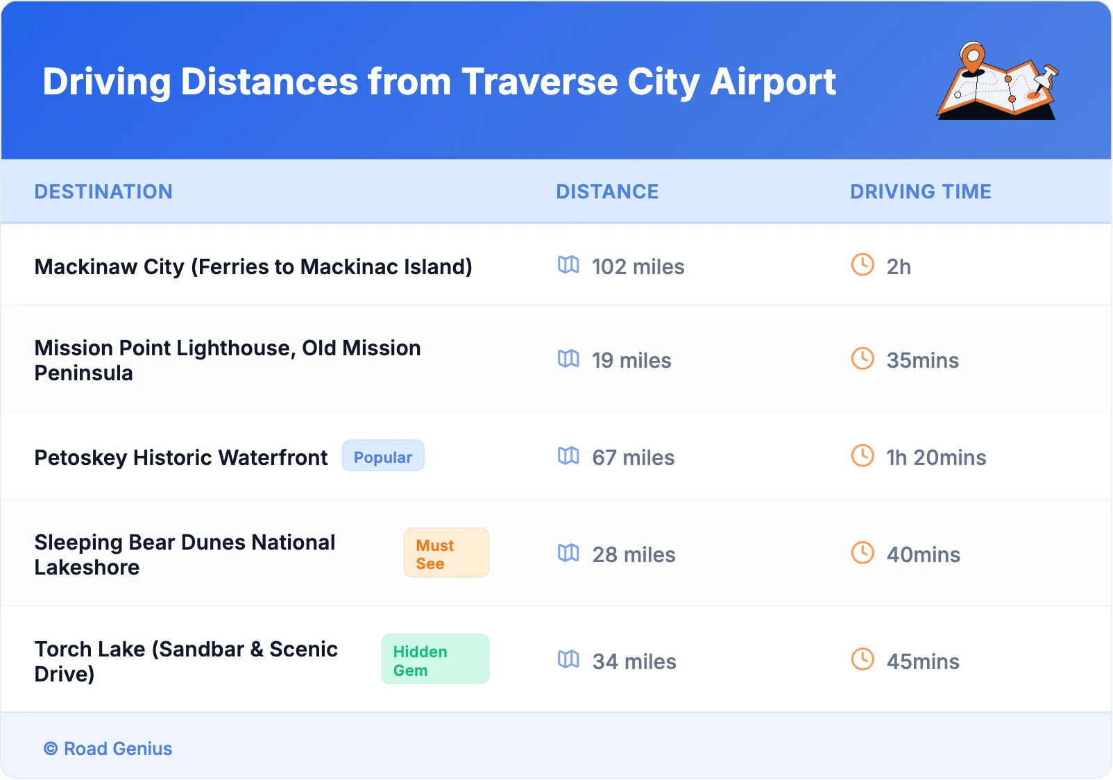 Driving Distances from Traverse City Airport