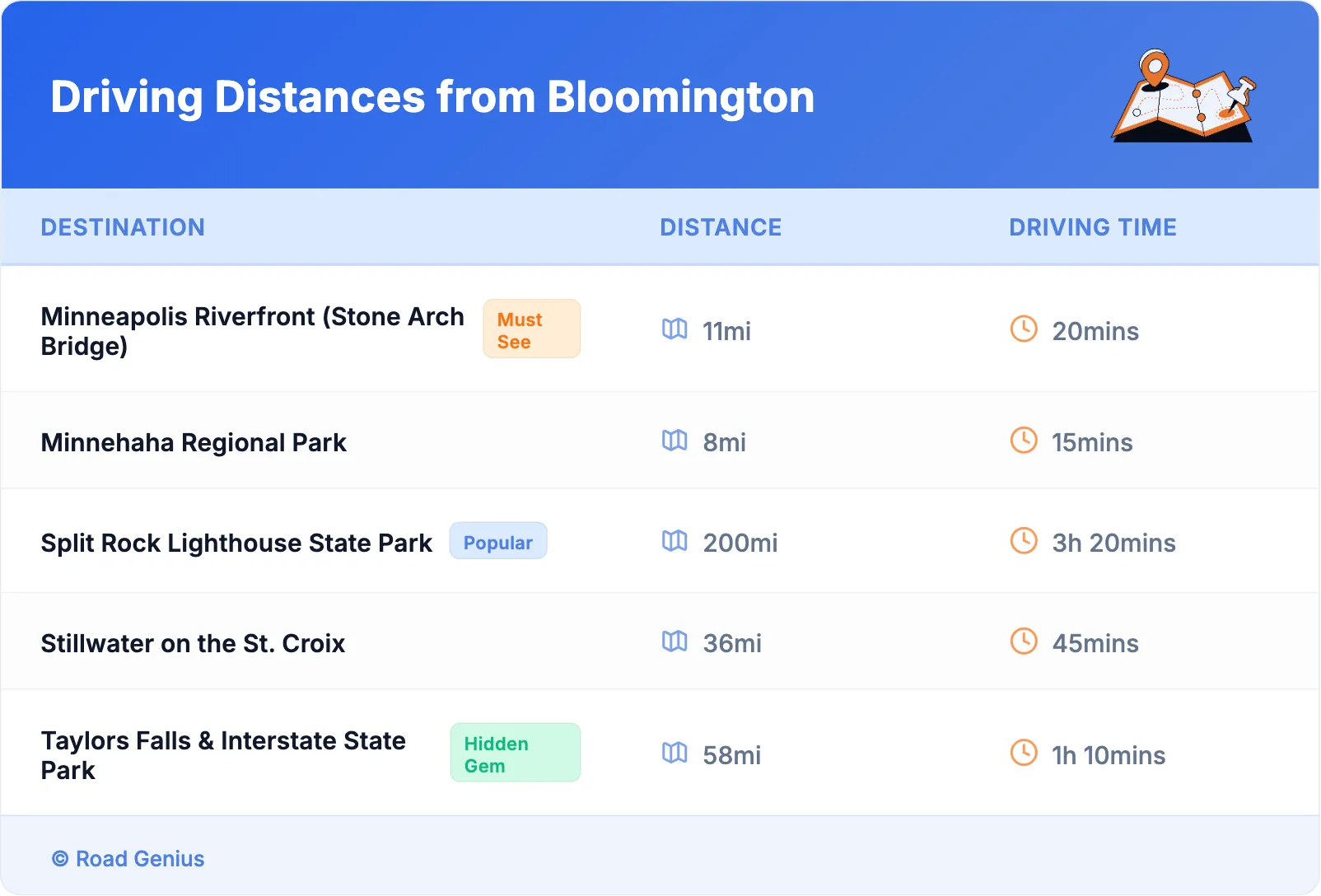 Driving Distances from Bloomington
