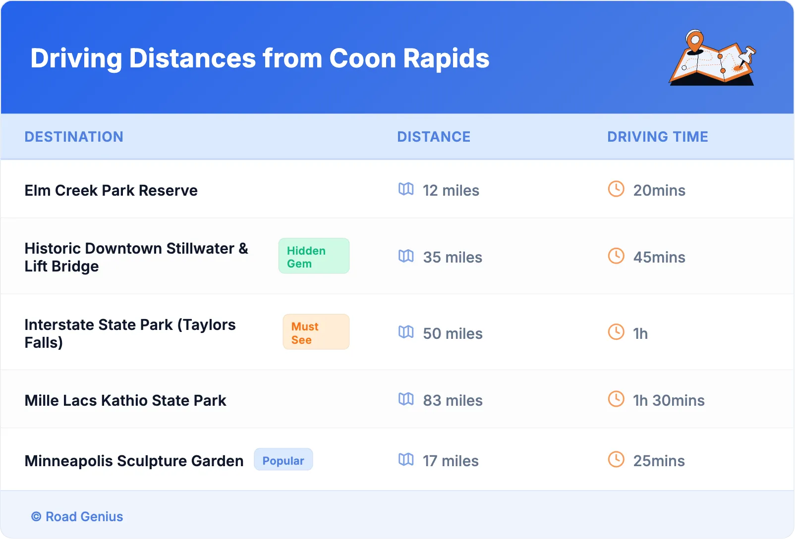 Driving Distances from Coon Rapids