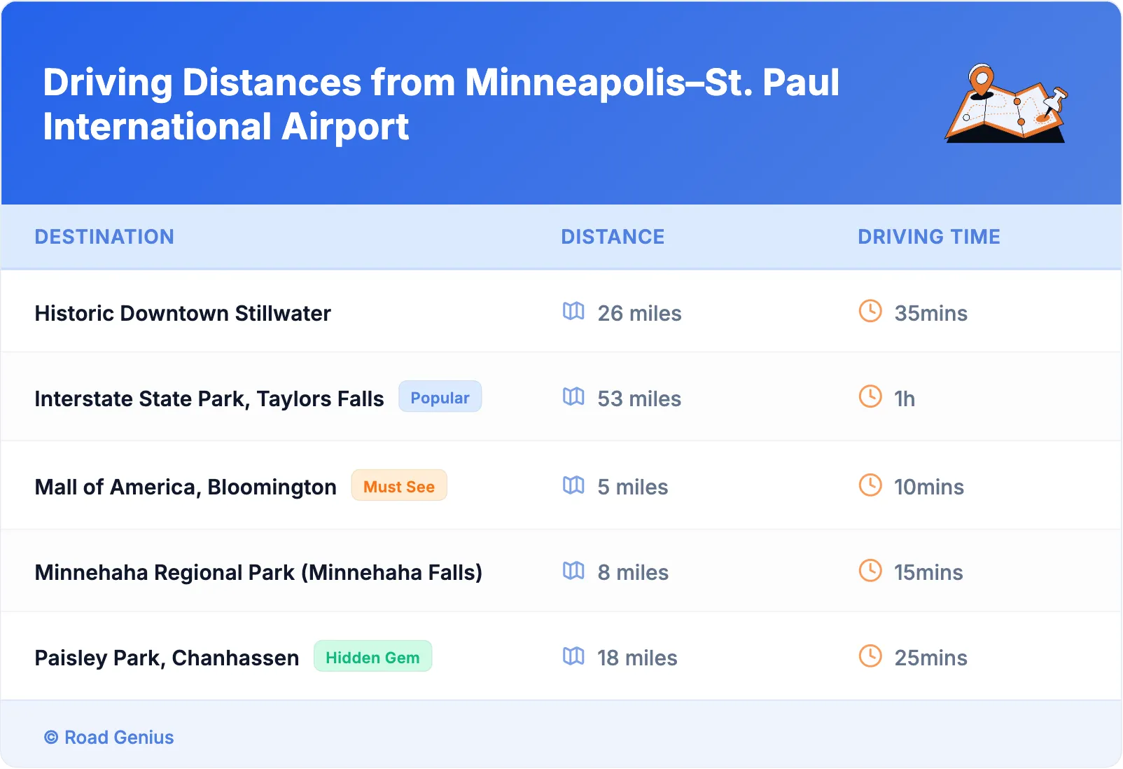 Driving Distances from Minneapolis–St. Paul International Airport