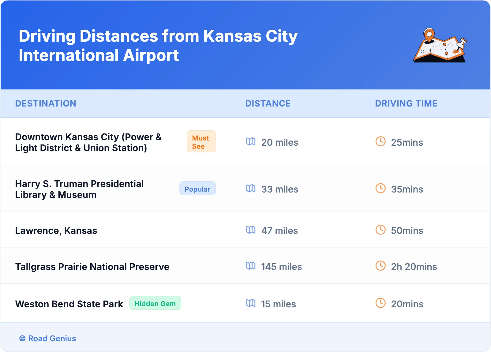 Driving Distances from Kansas City International Airport