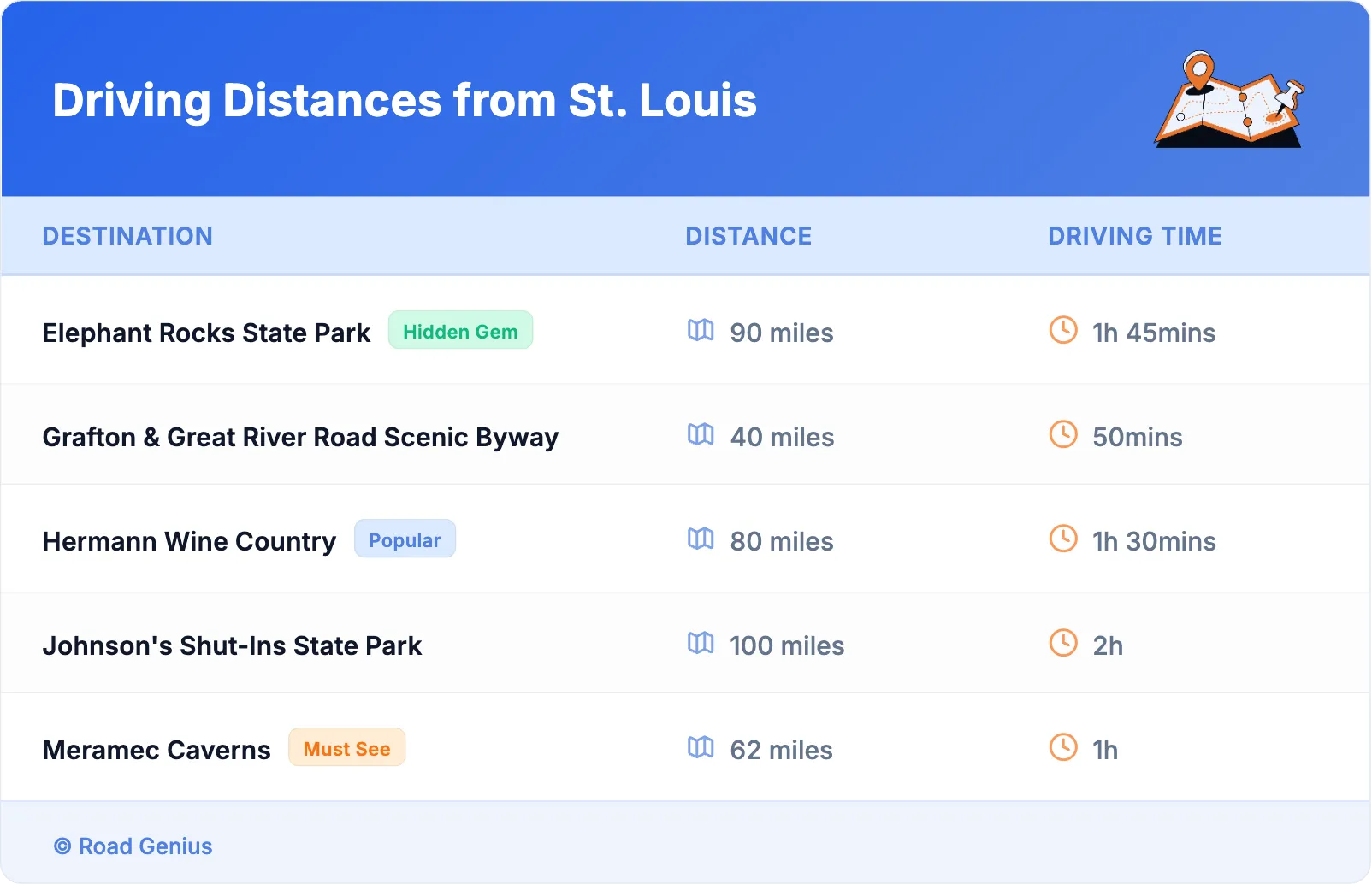 Driving Distances from St. Louis
