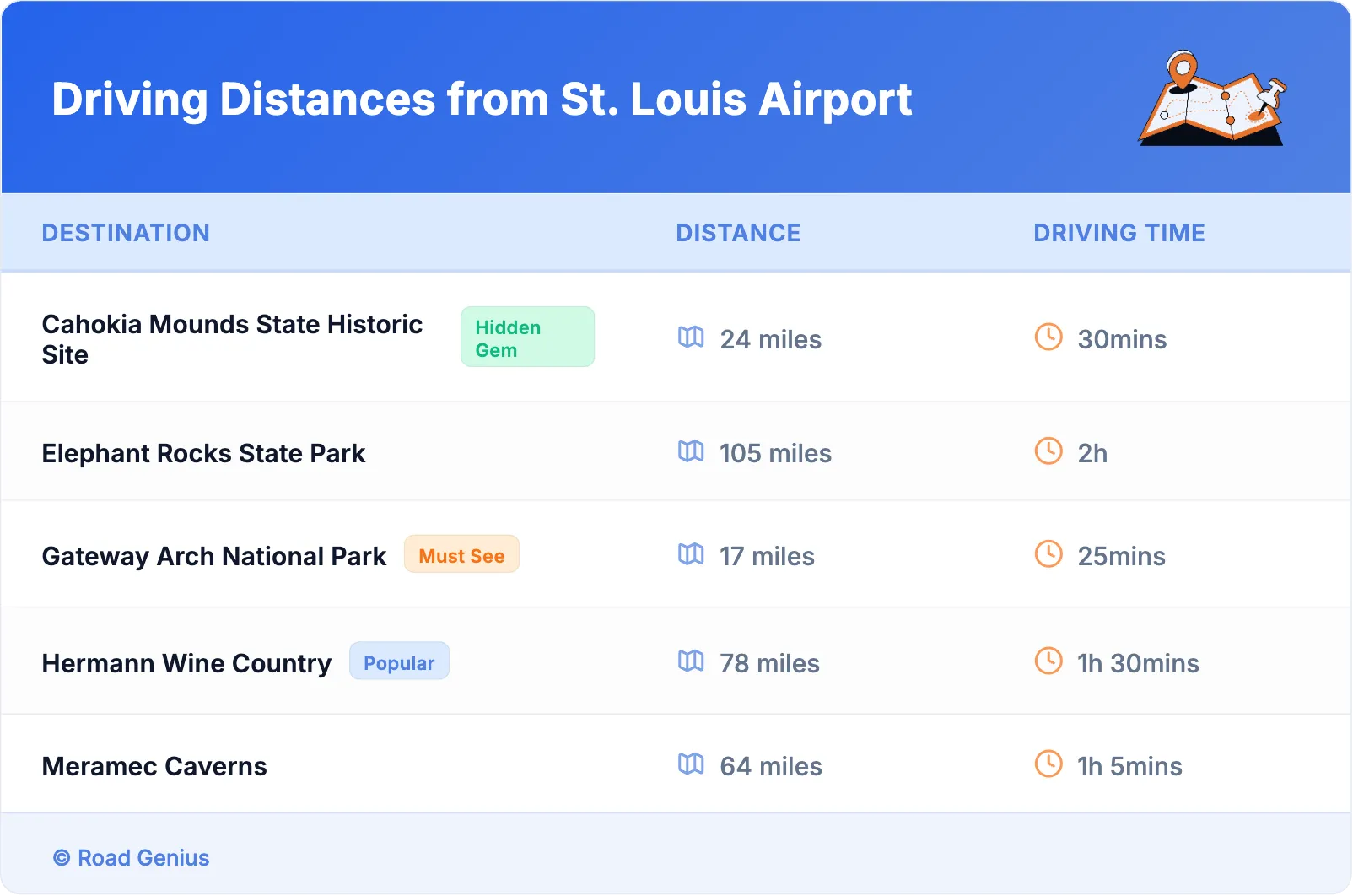 Driving Distances from St. Louis Airport