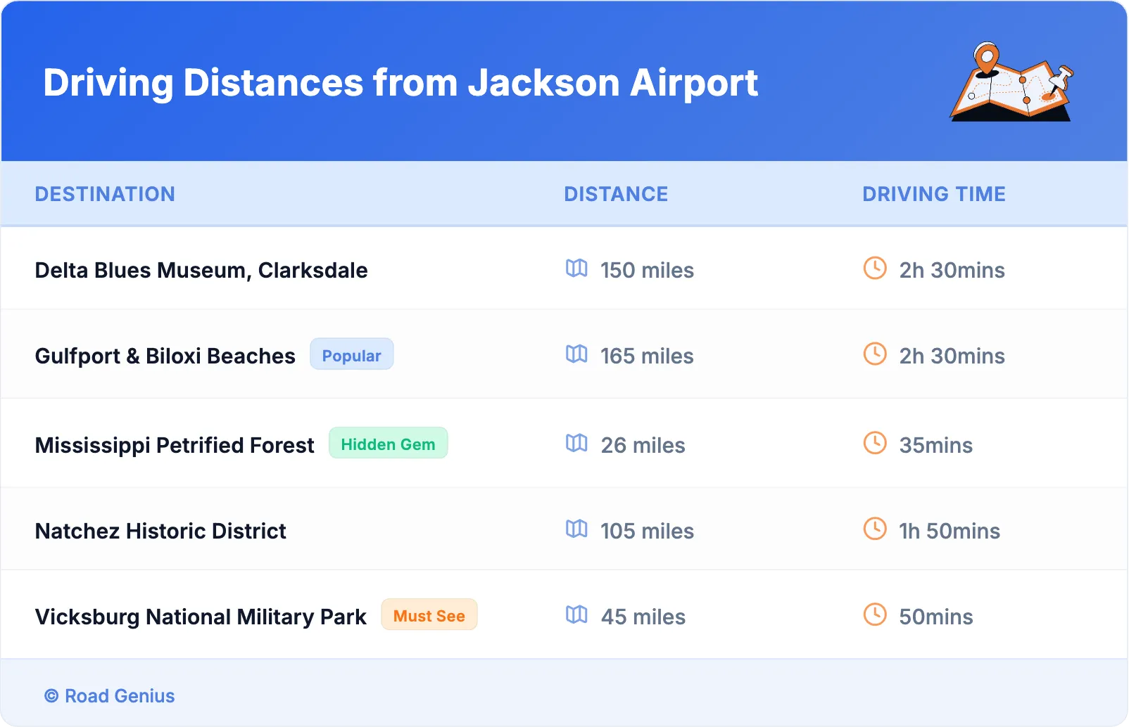 Driving Distances from Jackson Airport