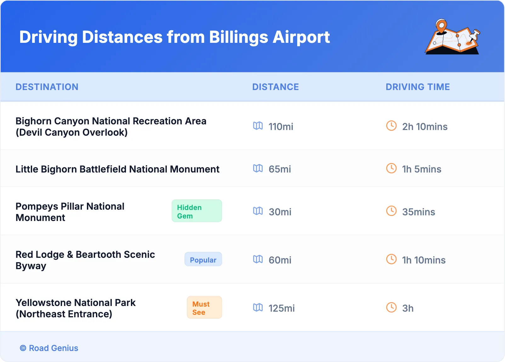 Driving Distances from Billings Airport