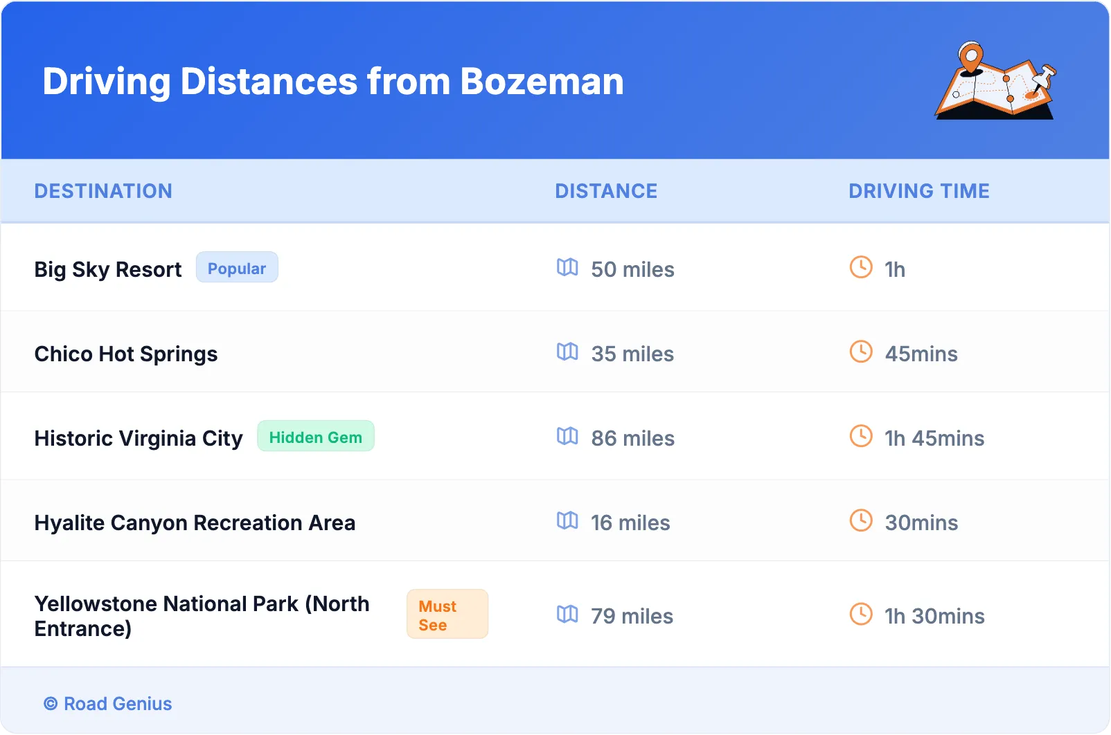 Driving Distances from Bozeman