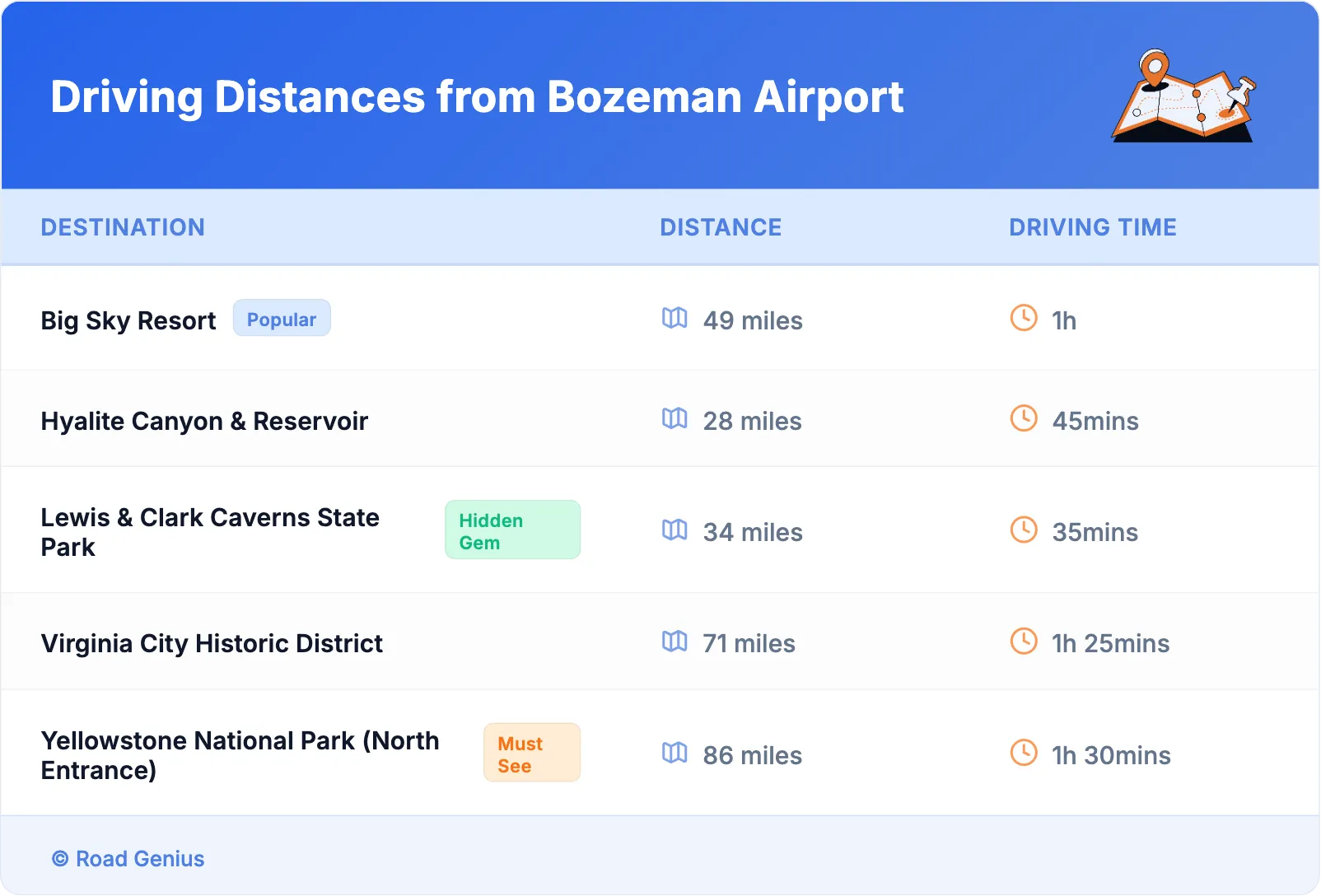 Driving Distances from Bozeman Airport