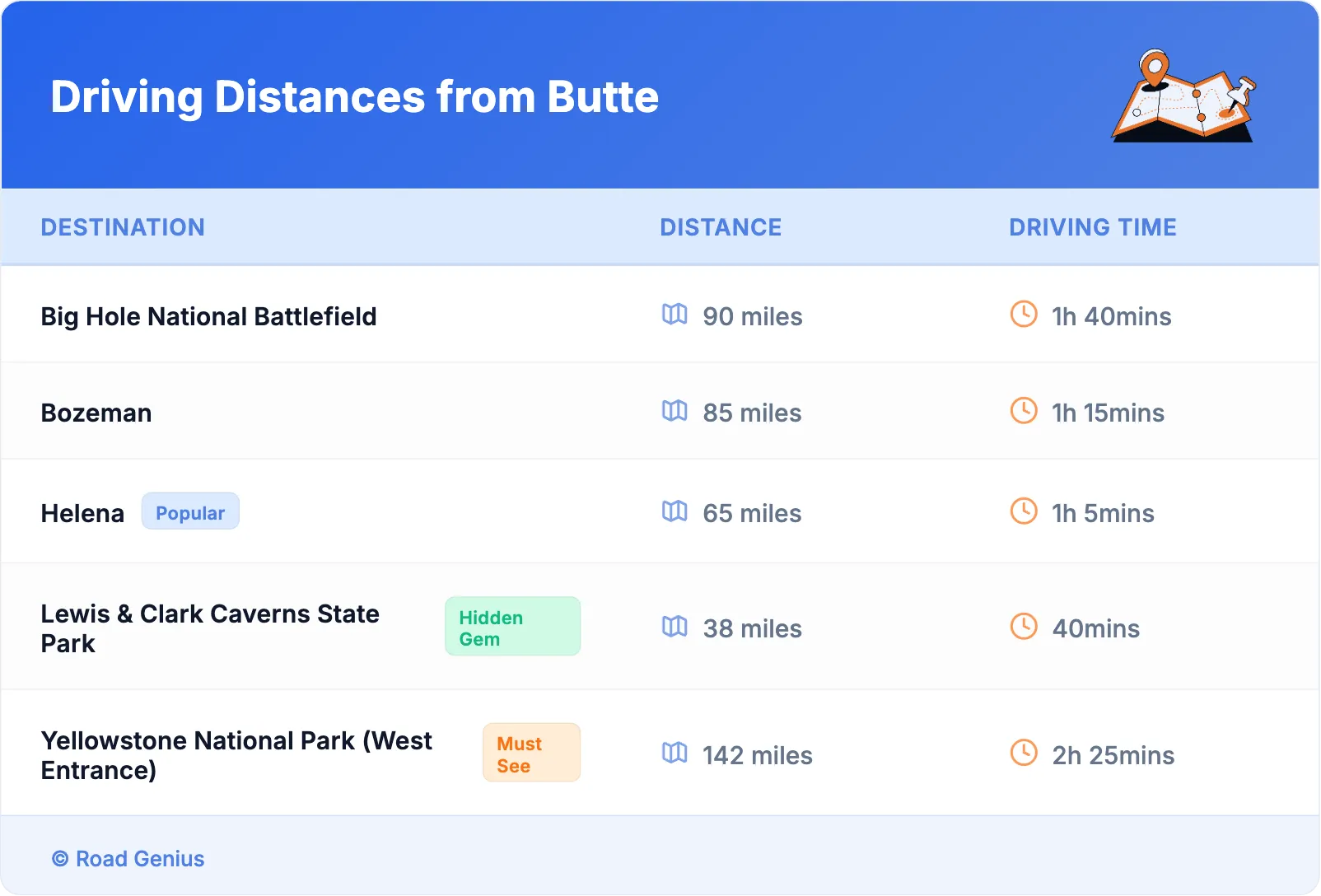 Driving Distances from Butte