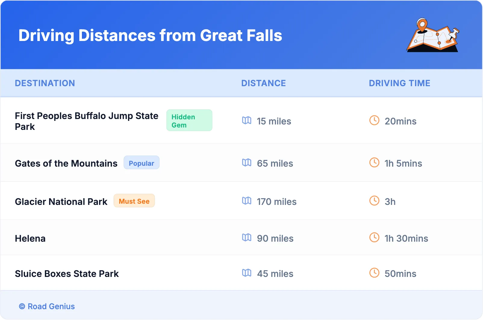 Driving Distances from Great Falls
