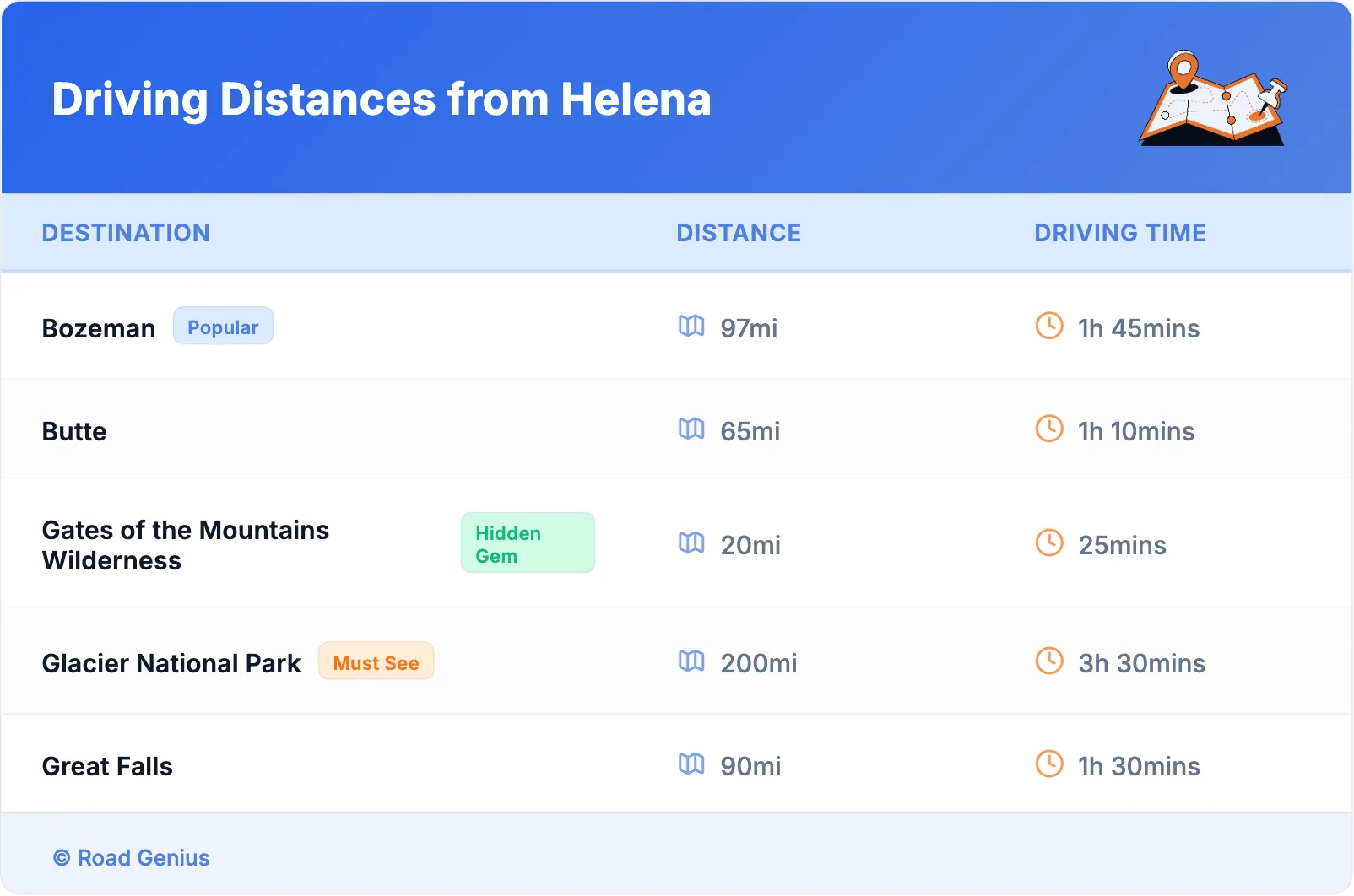 Driving Distances from Helena