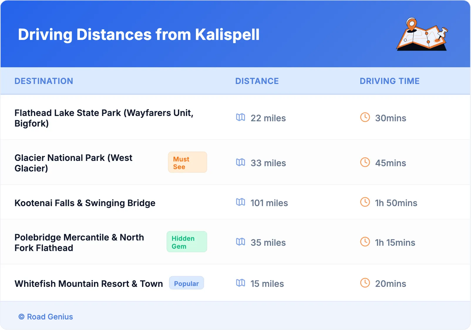 Driving Distances from Kalispell