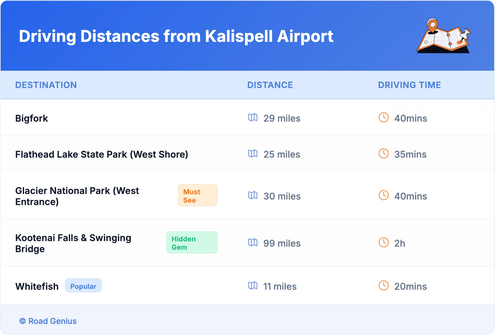 Driving Distances from Kalispell Airport