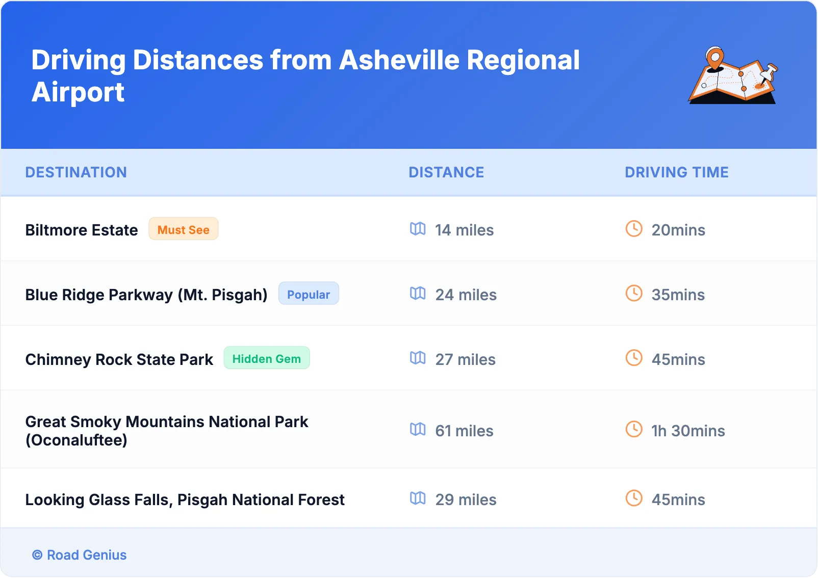 Driving Distances from Asheville Regional Airport