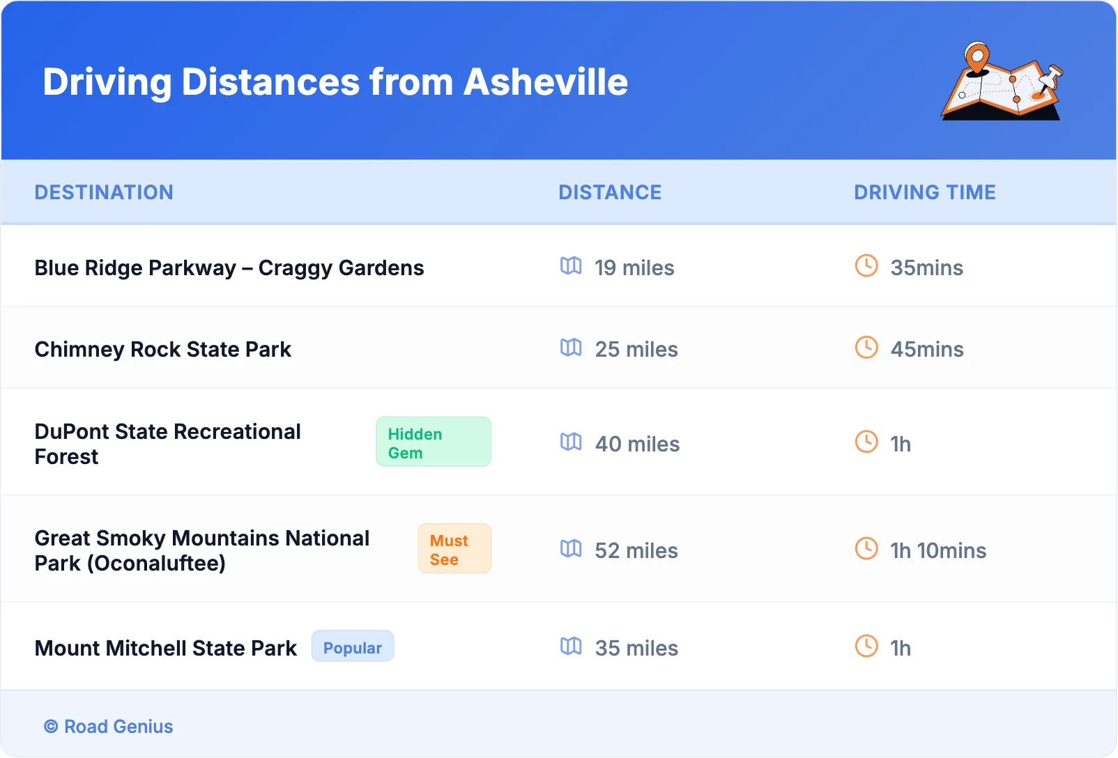 Driving Distances from Asheville