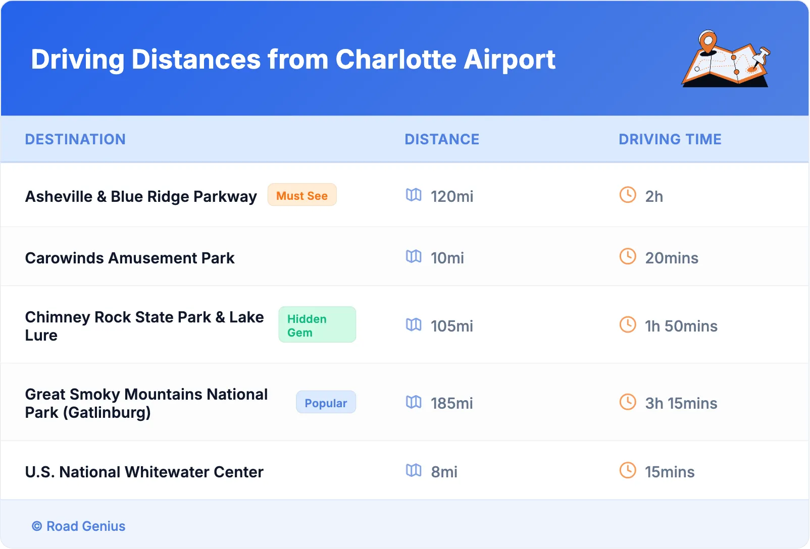 Driving Distances from Charlotte Airport