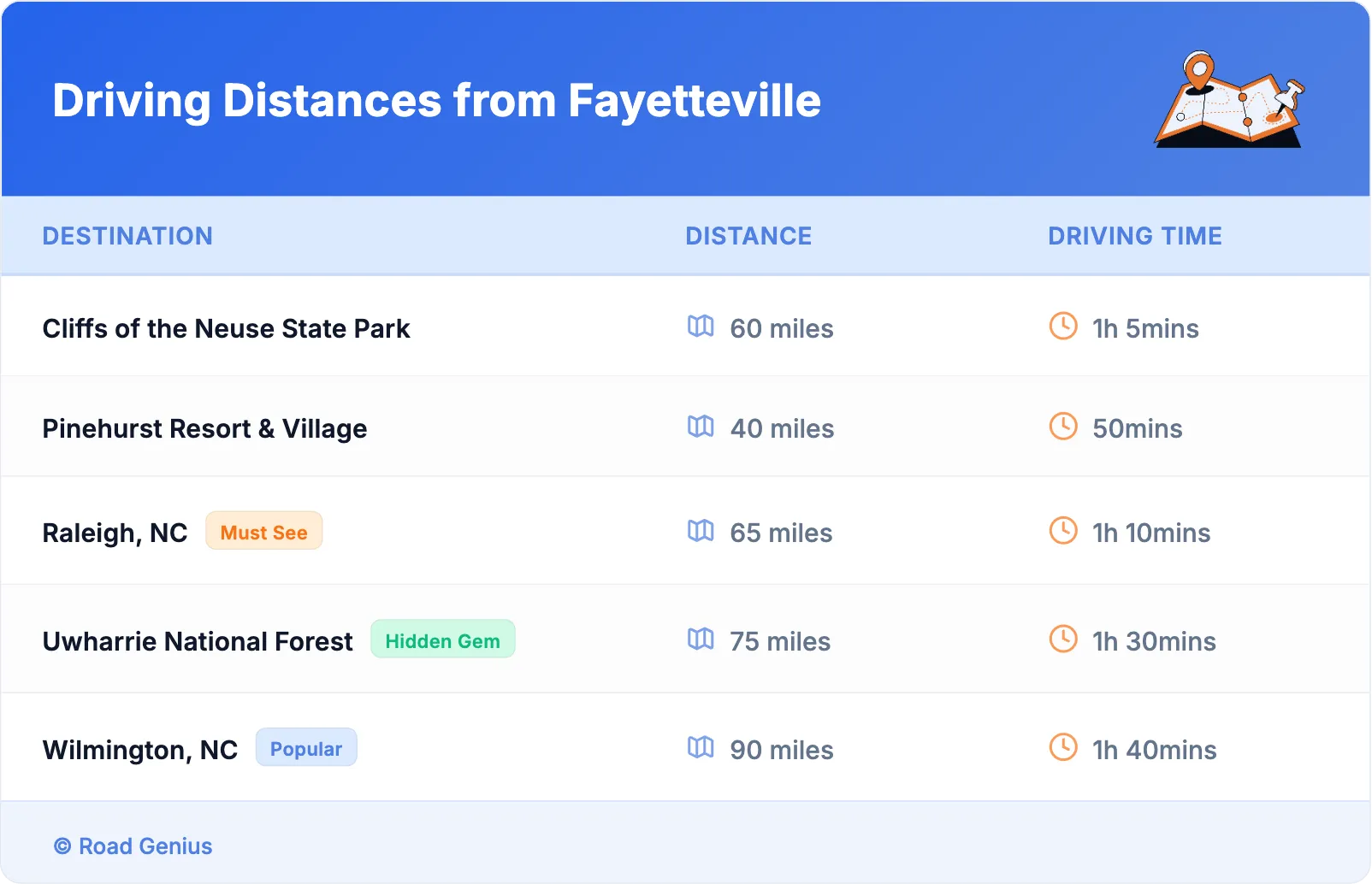 Driving Distances from Fayetteville