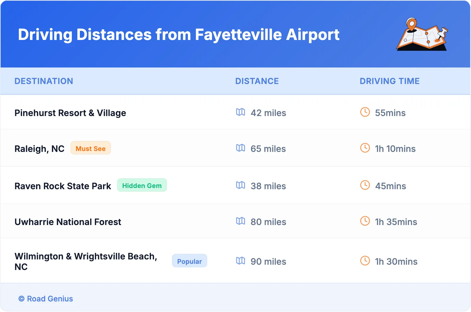 Driving Distances from Fayetteville Airport
