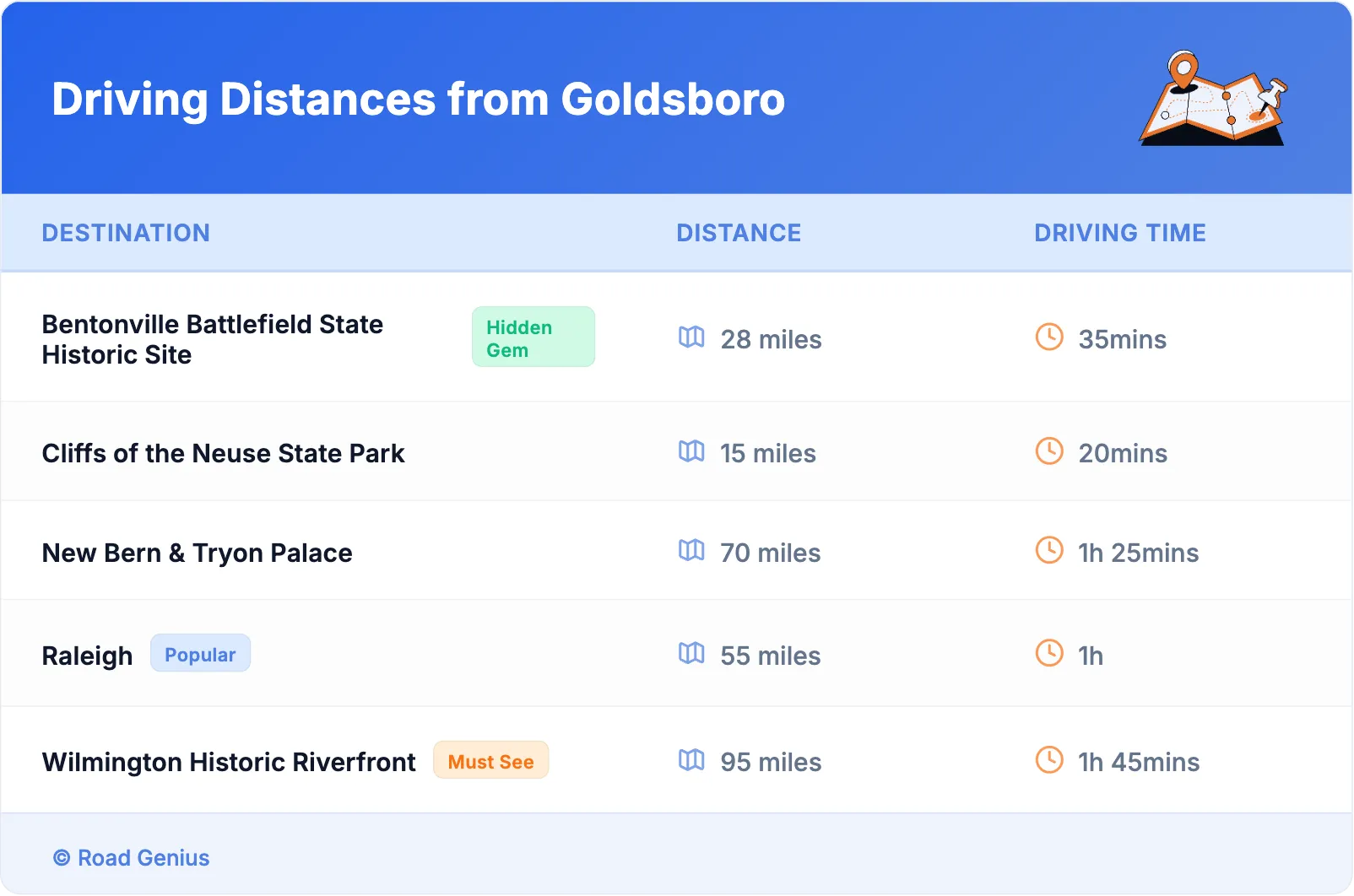 Driving Distances from Goldsboro