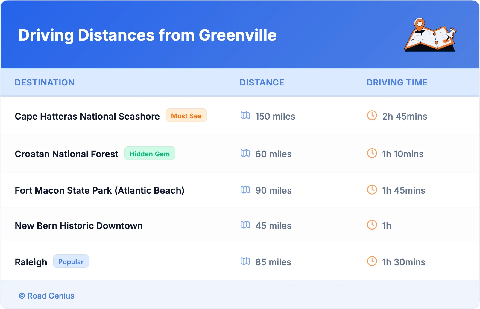 Driving Distances from Greenville