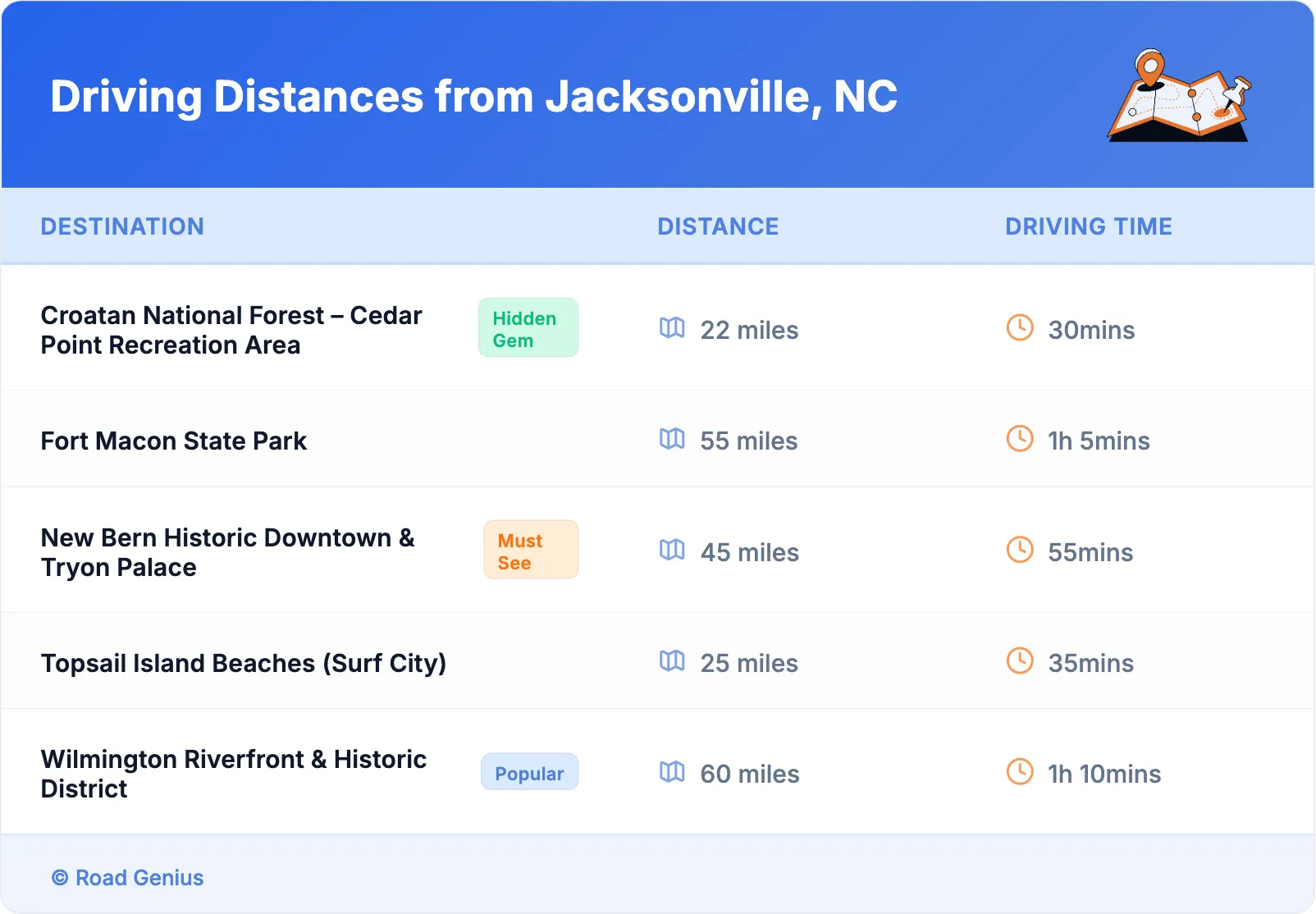 Driving Distances from Jacksonville, NC
