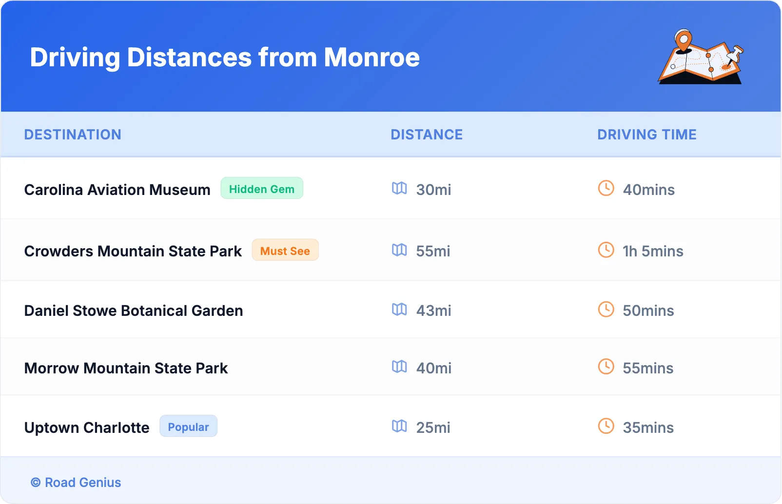 Driving Distances from Monroe