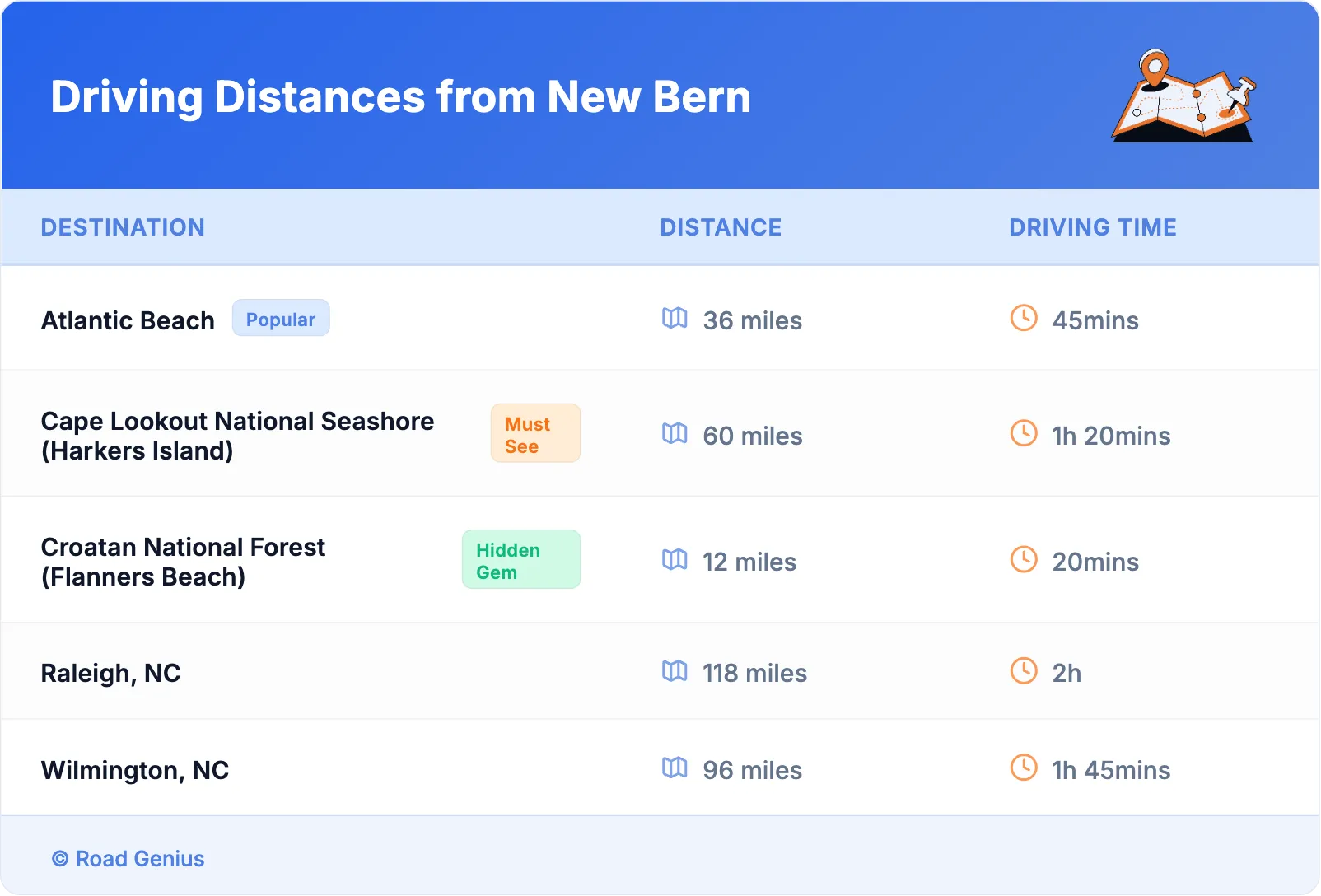 Driving Distances from New Bern