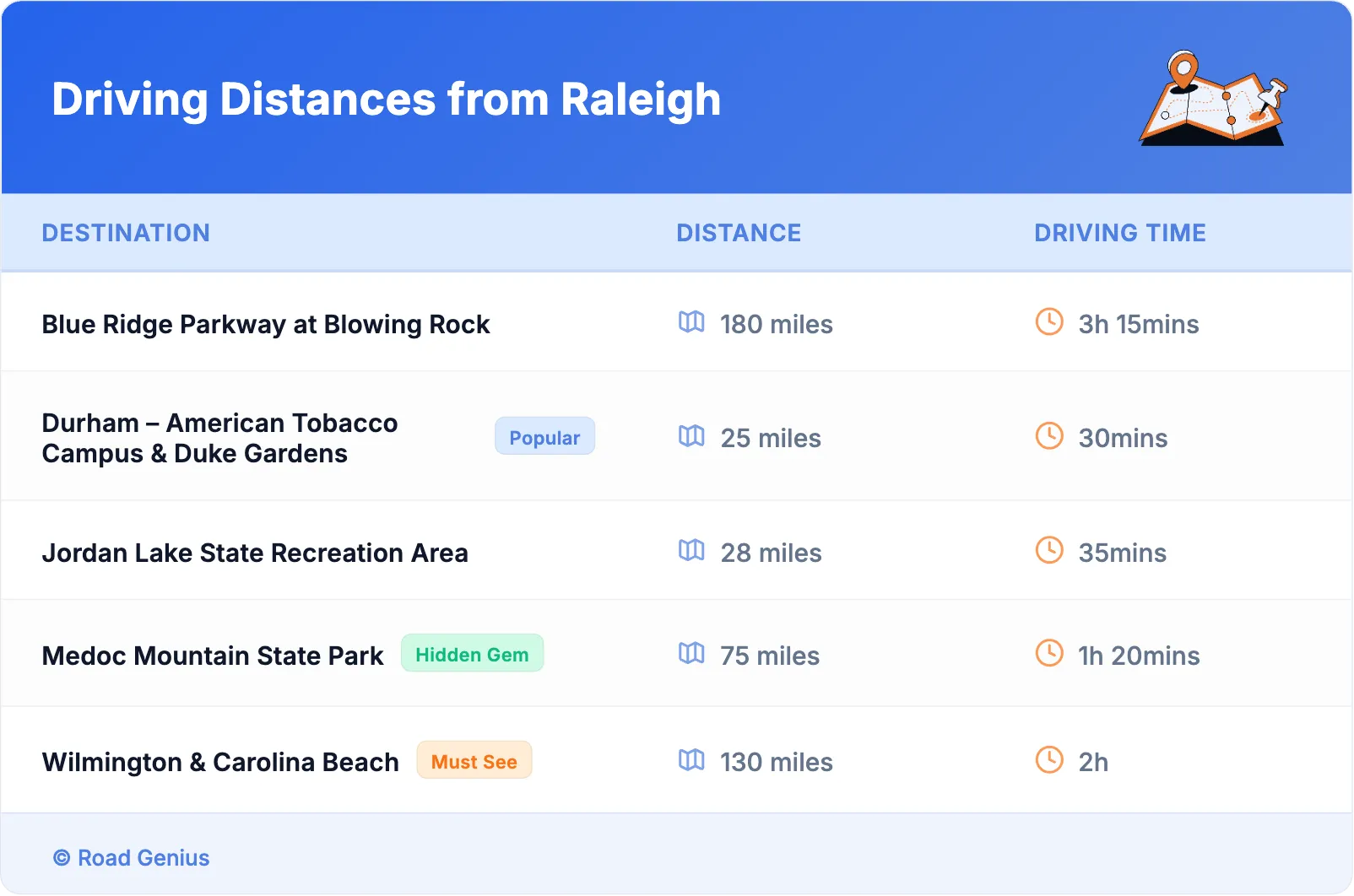 Driving Distances from Raleigh