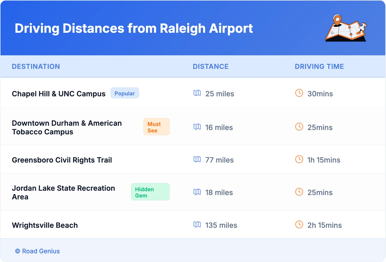 Driving Distances from Raleigh Airport
