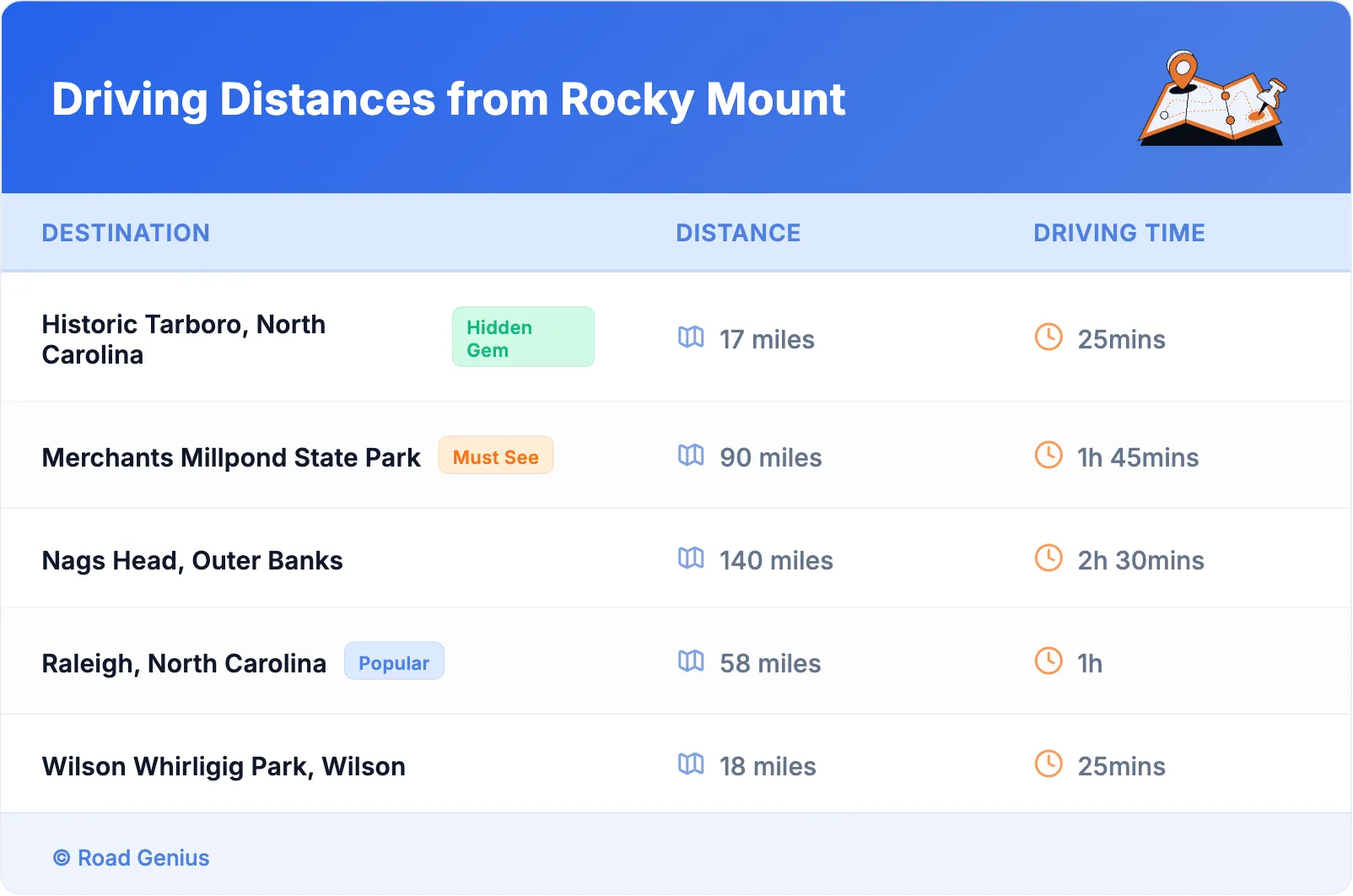Driving Distances from Rocky Mount
