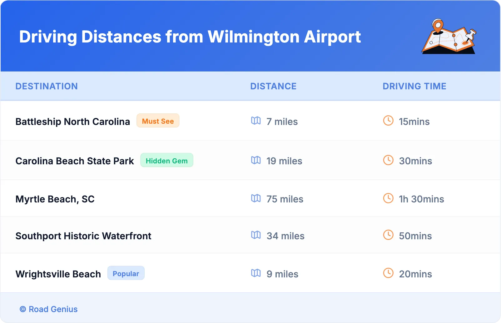 Driving Distances from Wilmington Airport
