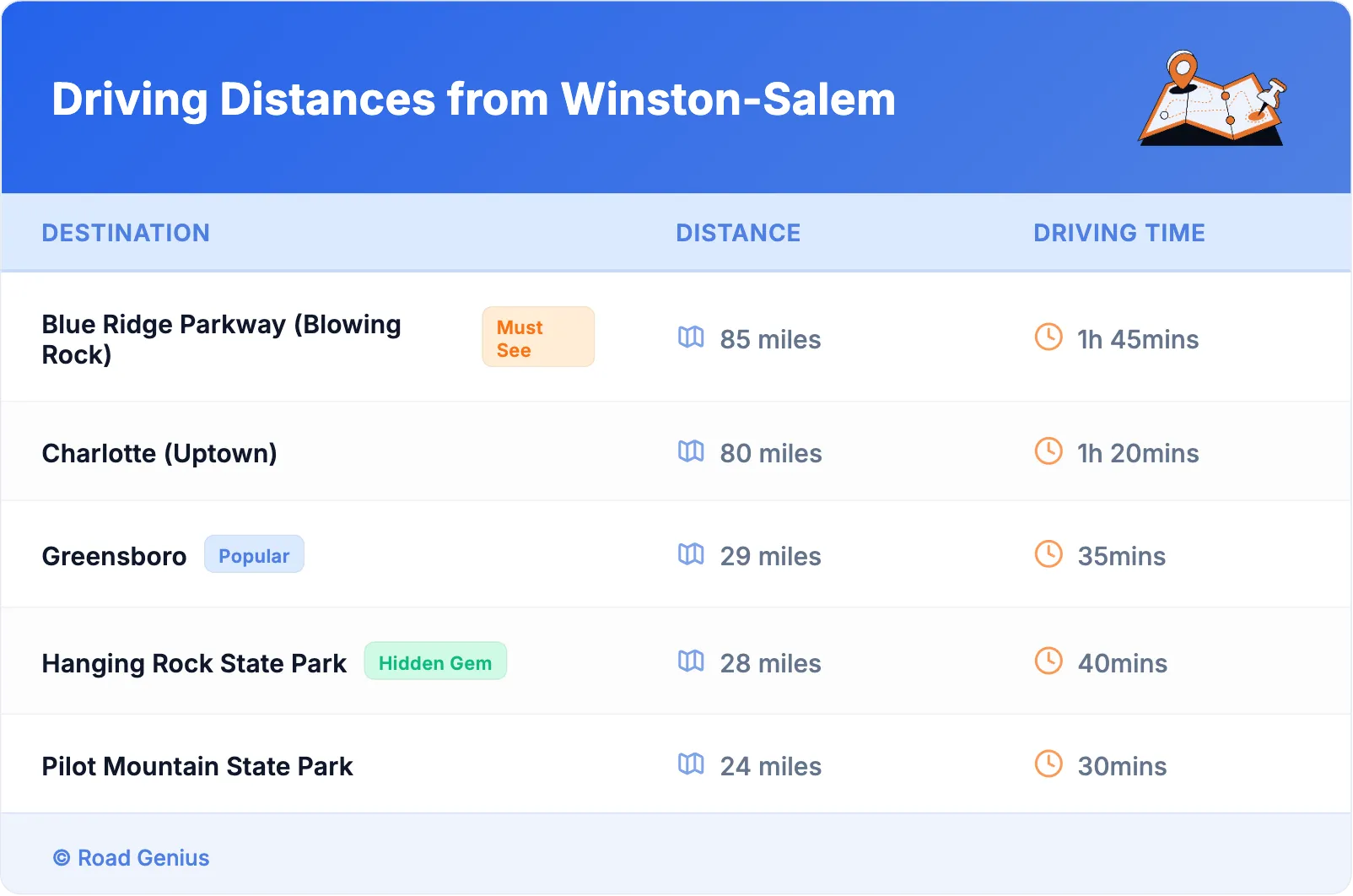Driving Distances from Winston-Salem
