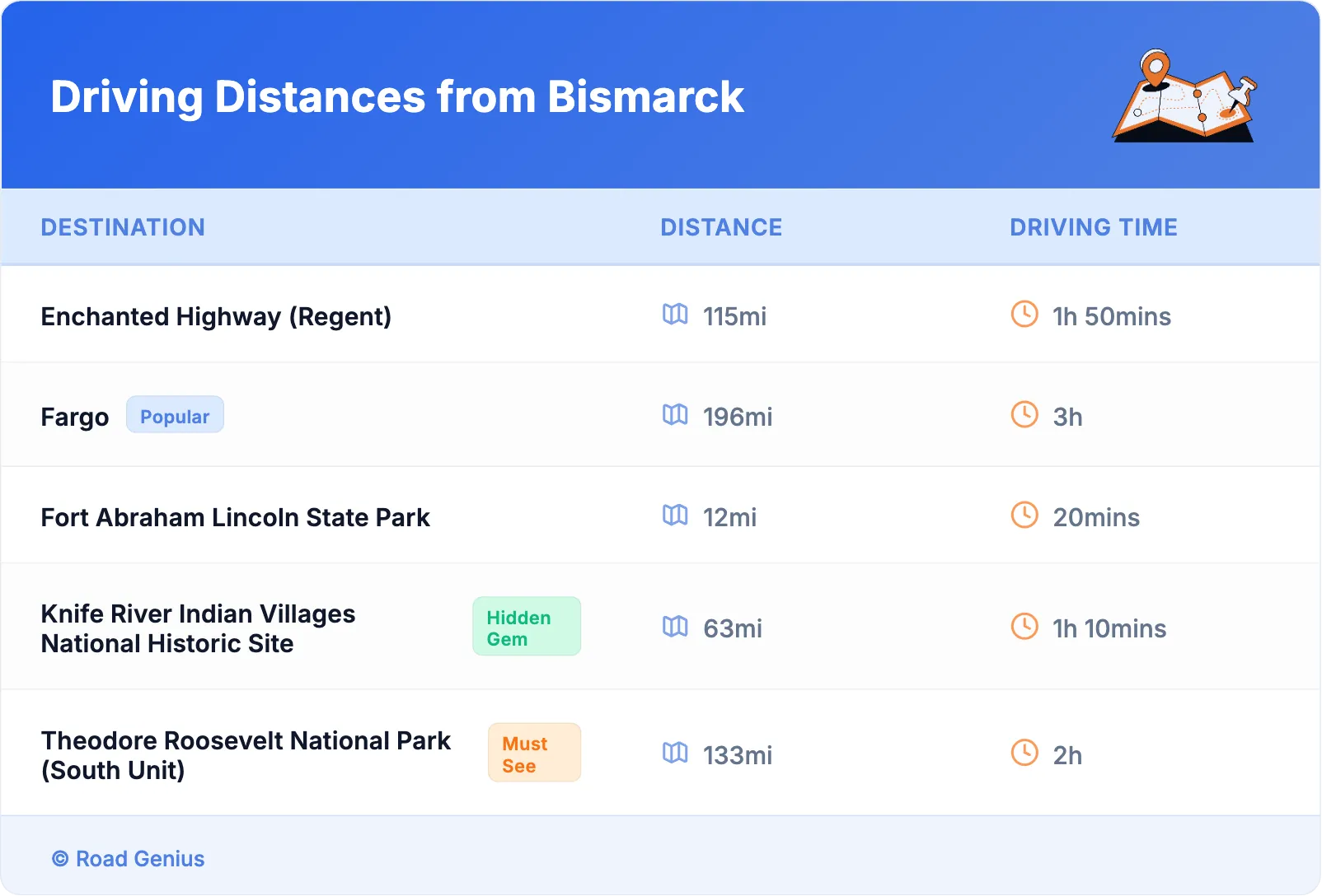 Driving Distances from Bismarck