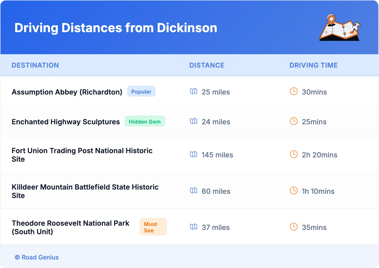 Driving Distances from Dickinson