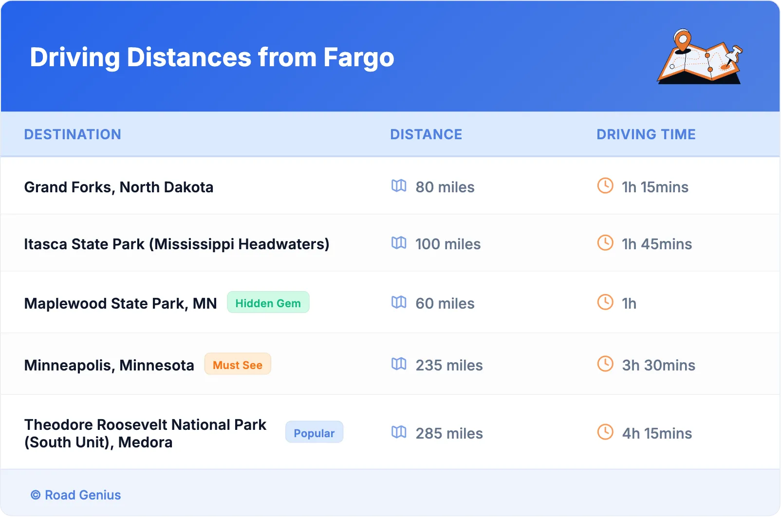 Driving Distances from Fargo