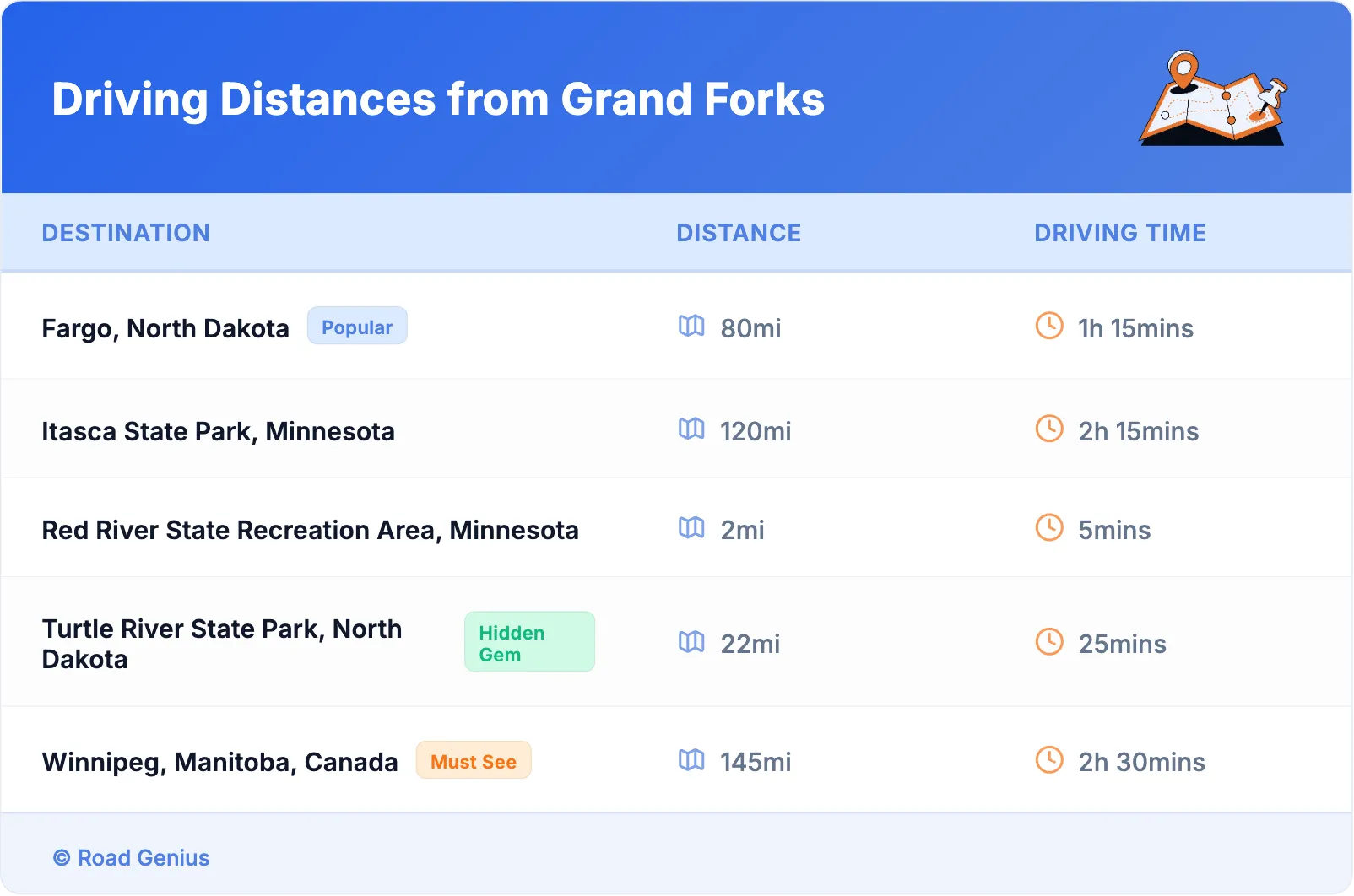 Driving Distances from Grand Forks