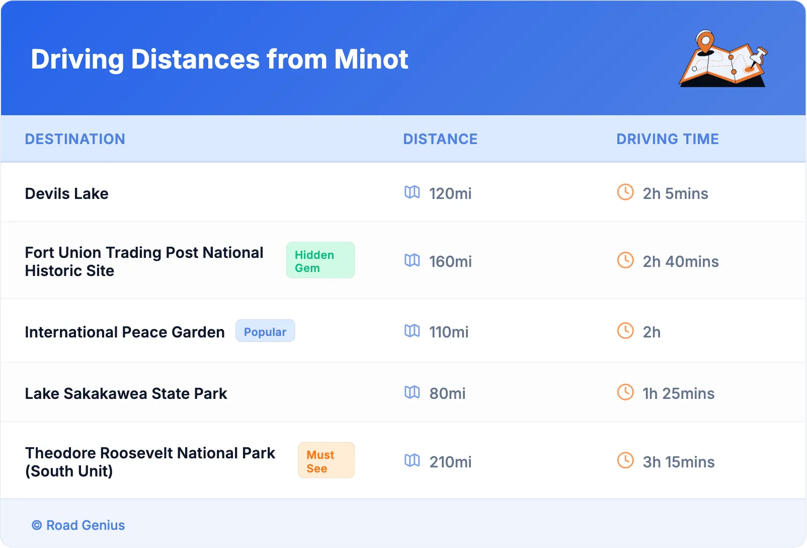 Driving Distances from Minot
